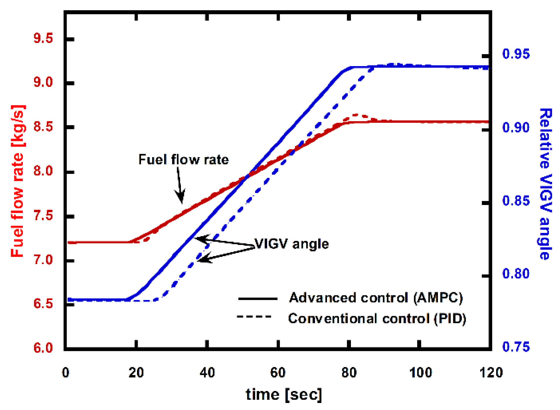 Energies 13 05703 g019 Energies 13 05703 g019