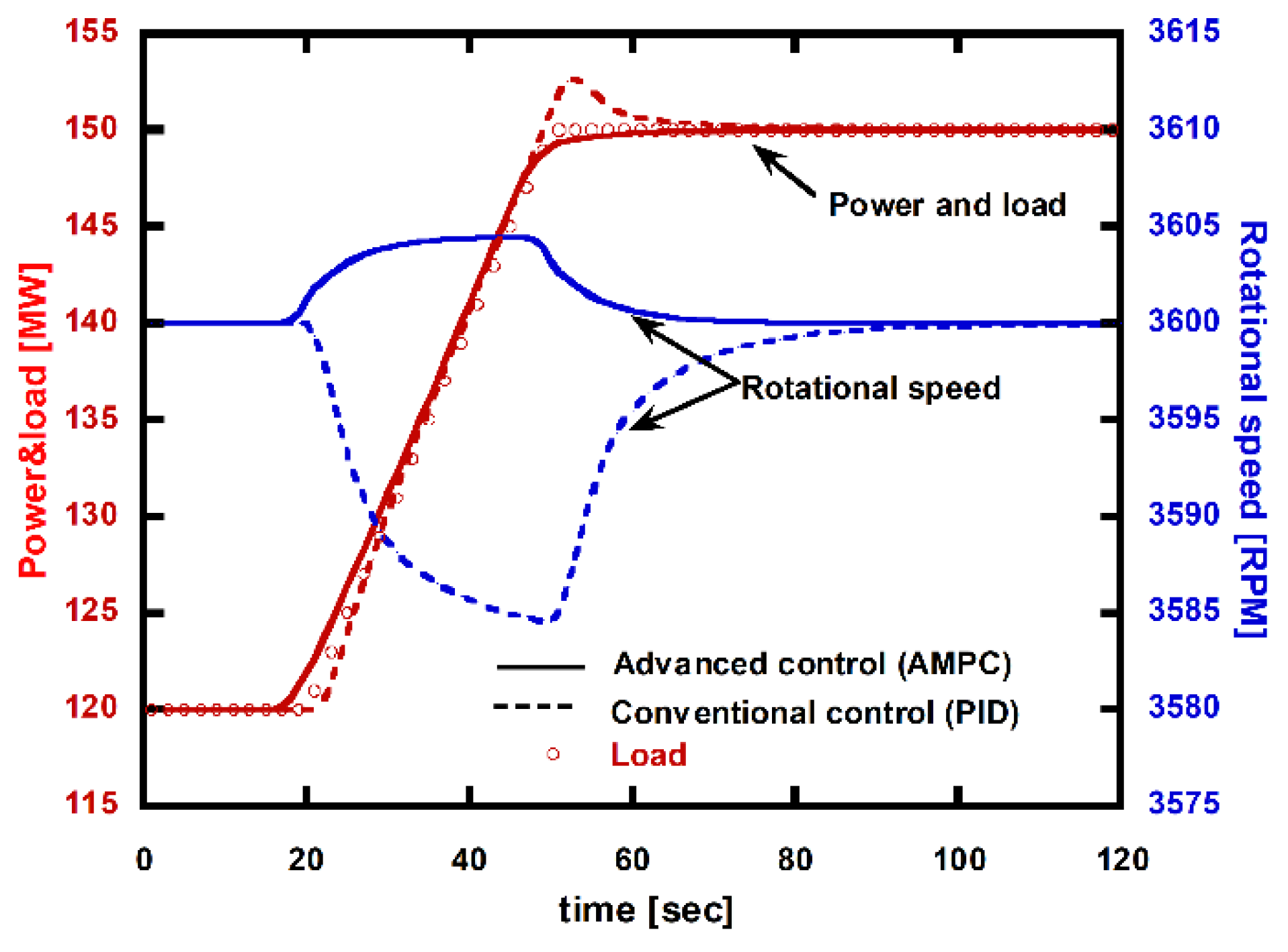 Energies 13 05703 g020 Energies 13 05703 g020
