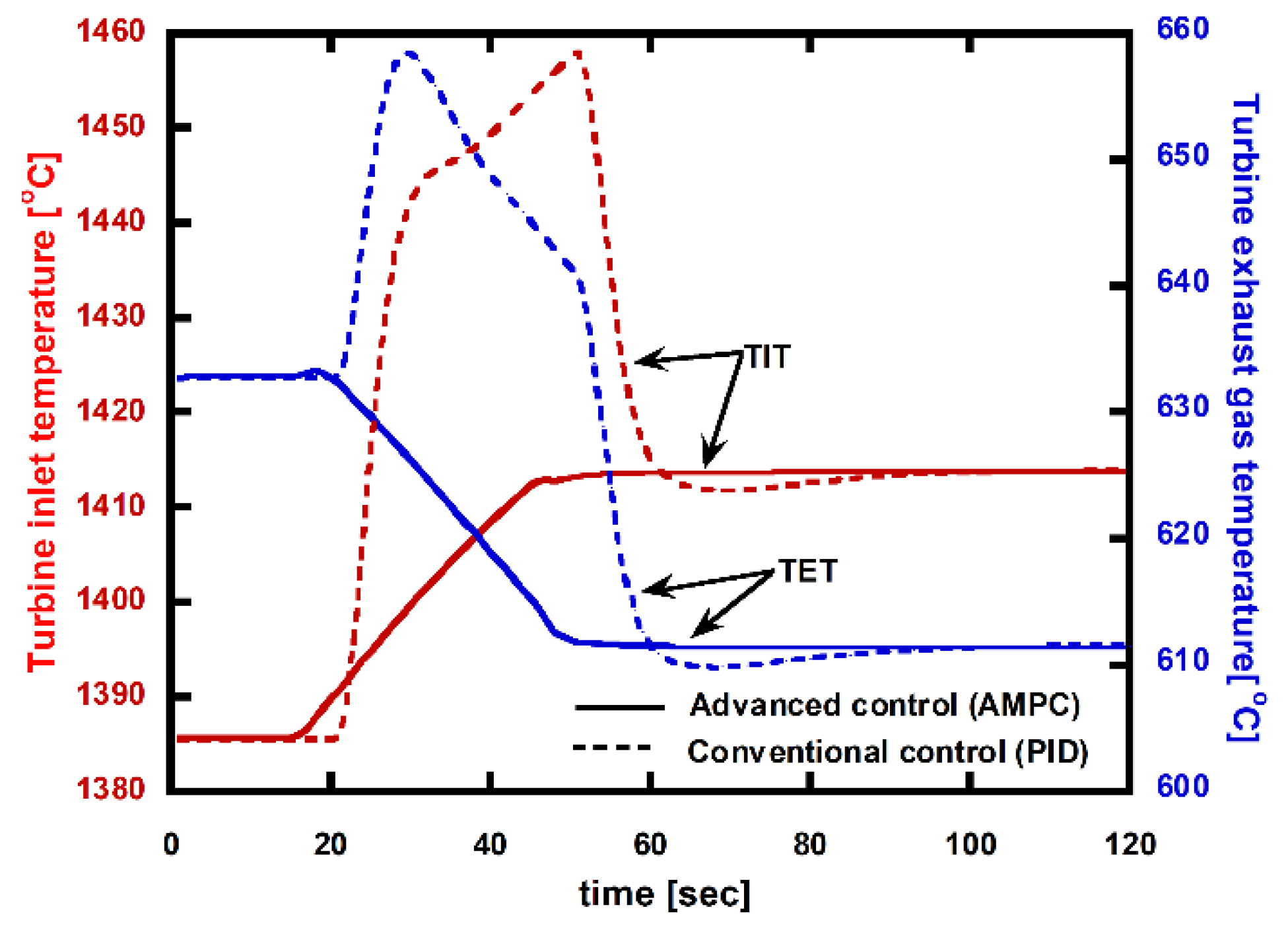 Energies 13 05703 g021 Energies 13 05703 g021