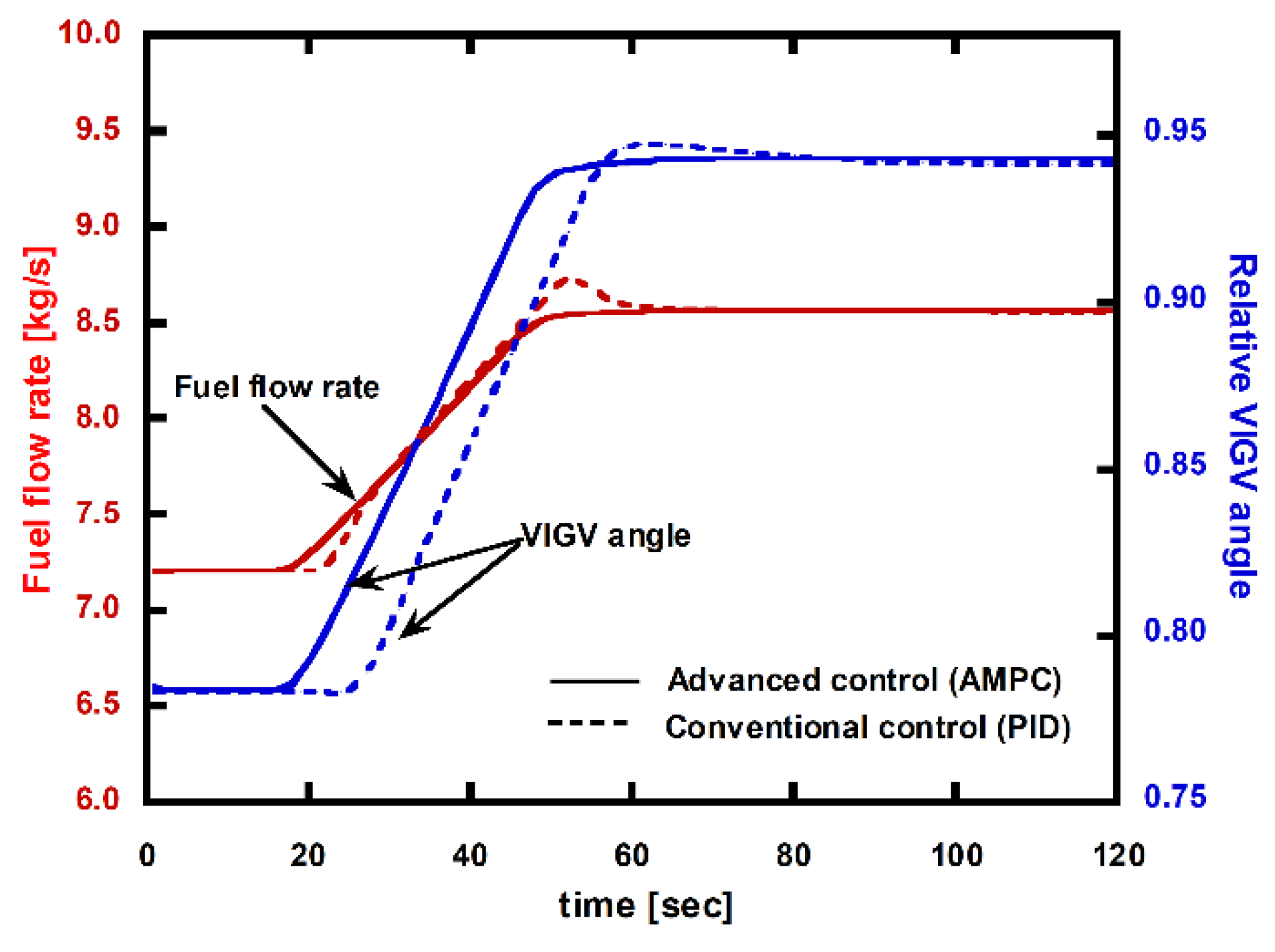 Energies 13 05703 g022 Energies 13 05703 g022