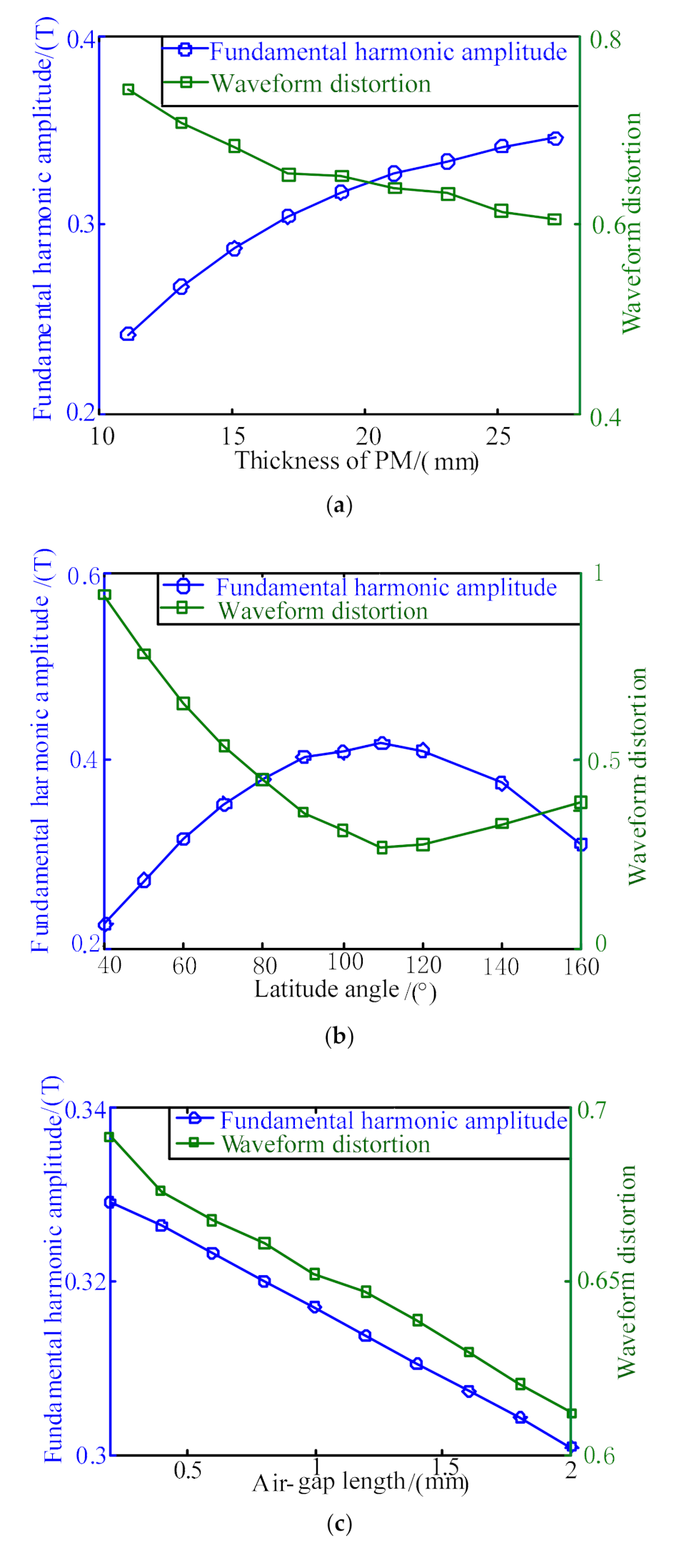 Energies 13 05704 g003