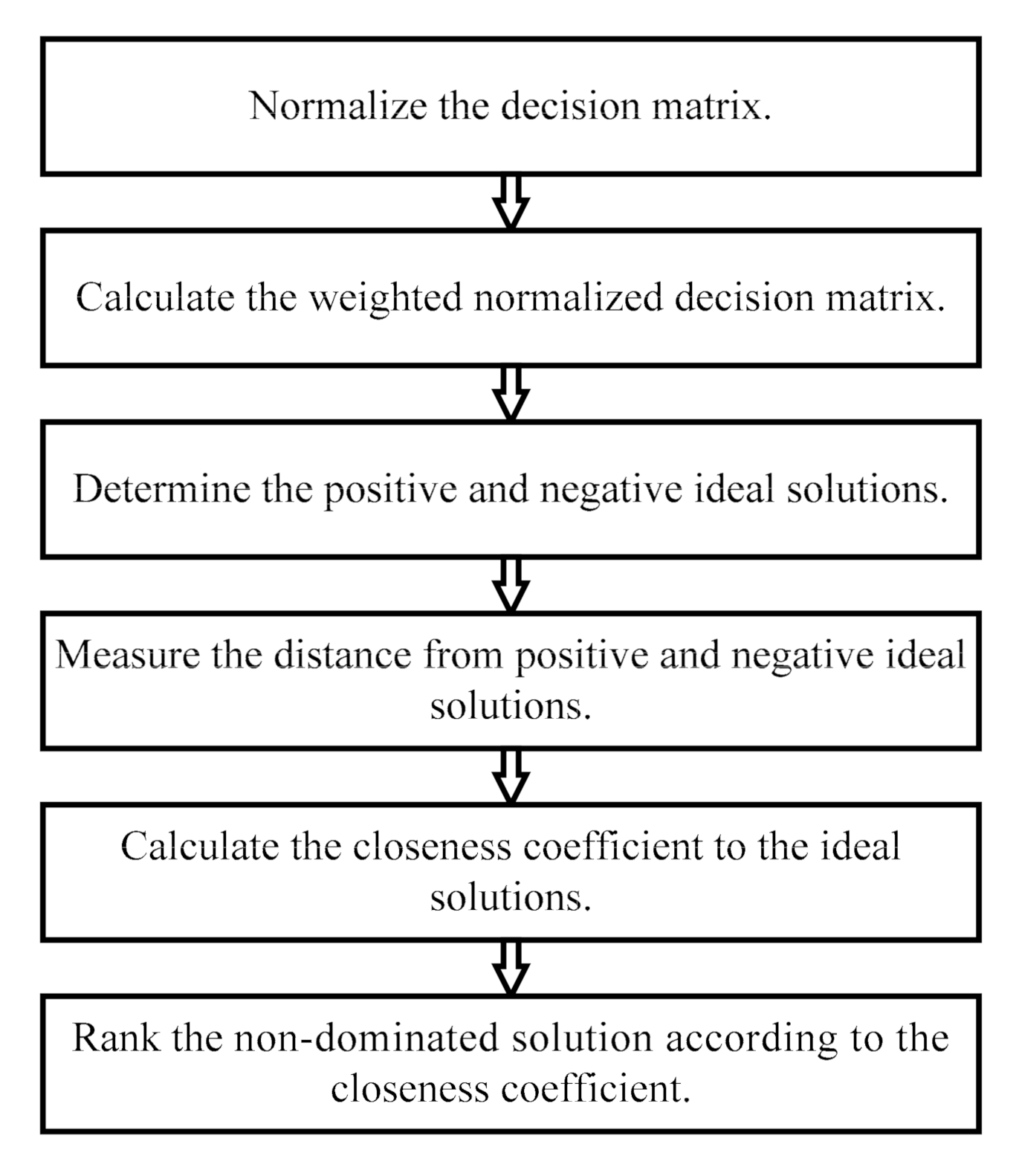 Energies 13 05704 g005