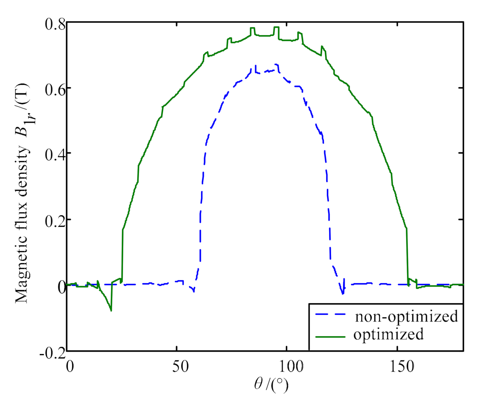 Energies 13 05704 g008