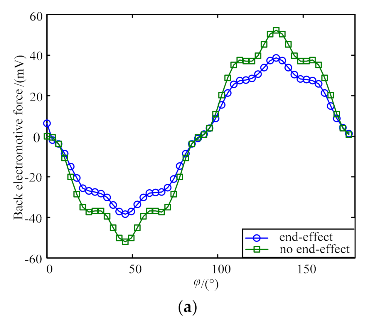 Energies 13 05704 g009a