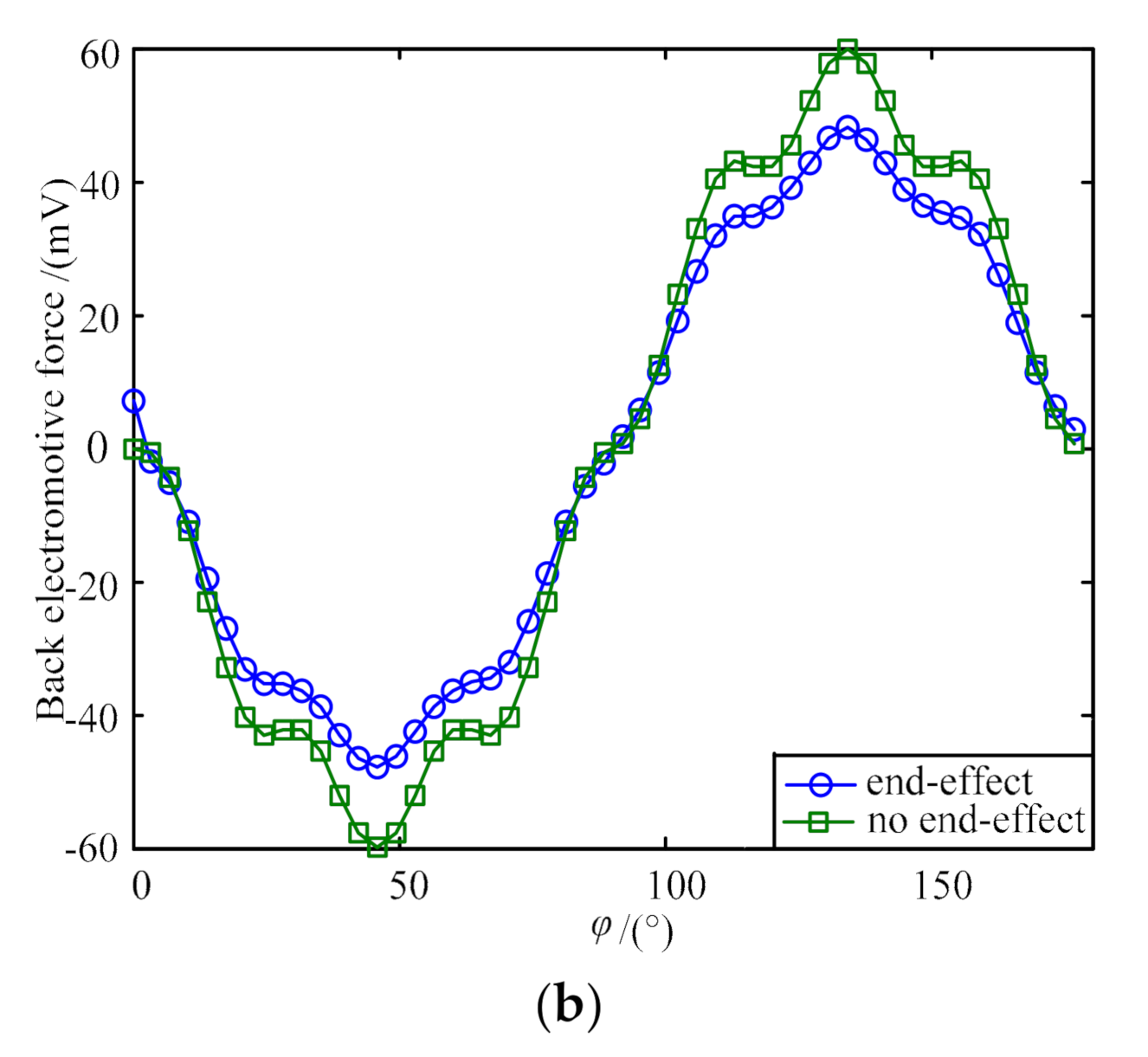 Energies 13 05704 g009b