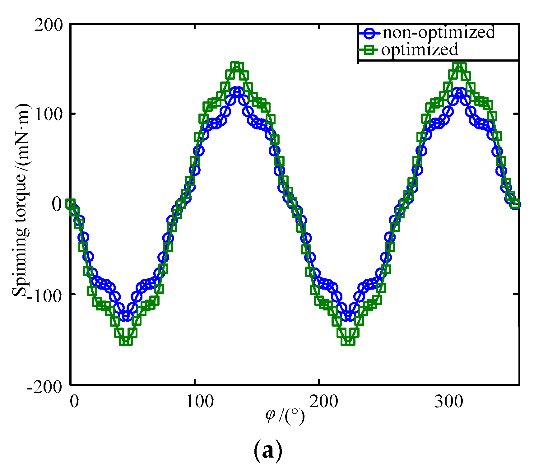 Energies 13 05704 g010a