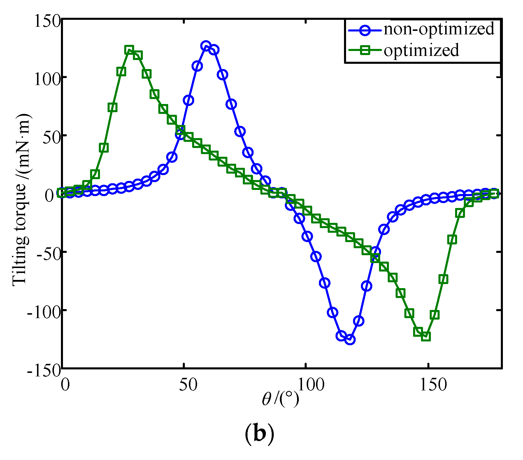 Energies 13 05704 g010b