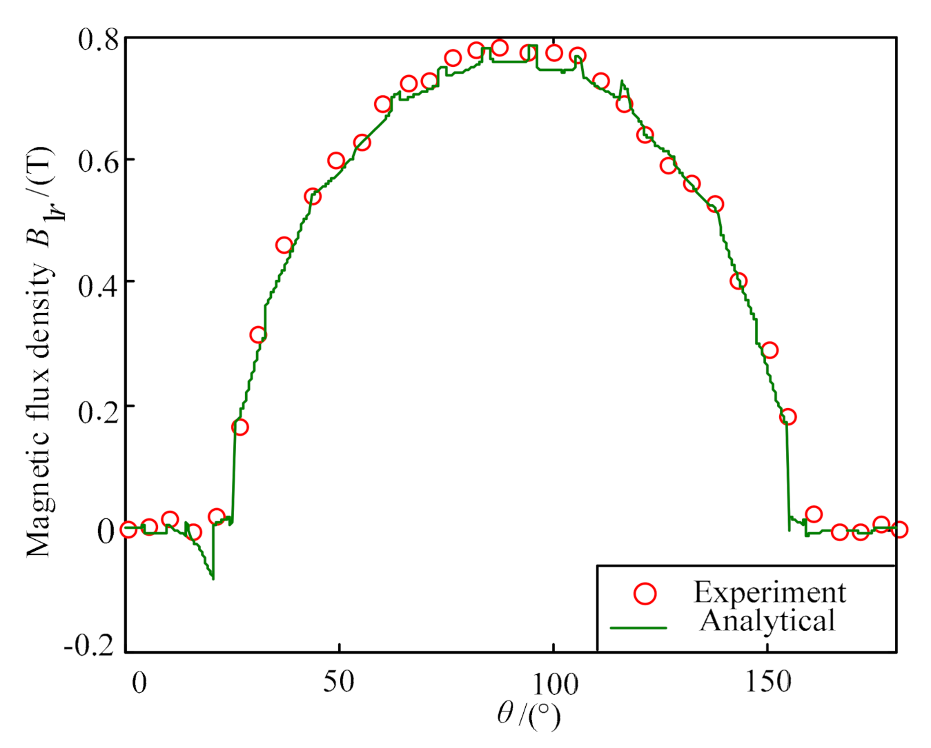 Energies 13 05704 g013