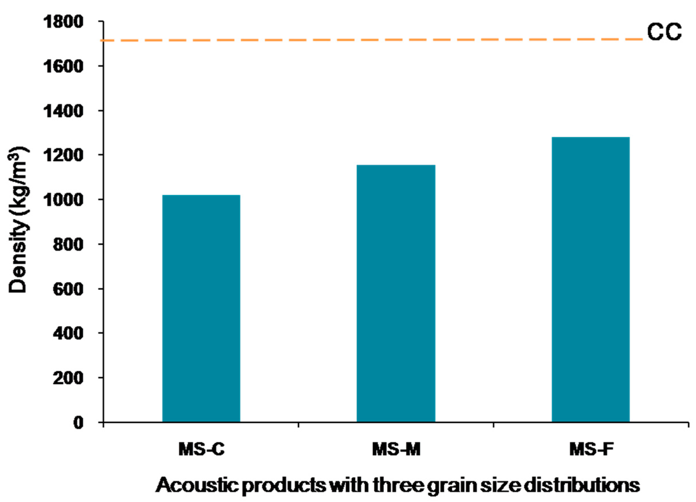 Energies 13 05705 g003 Energies 13 05705 g003