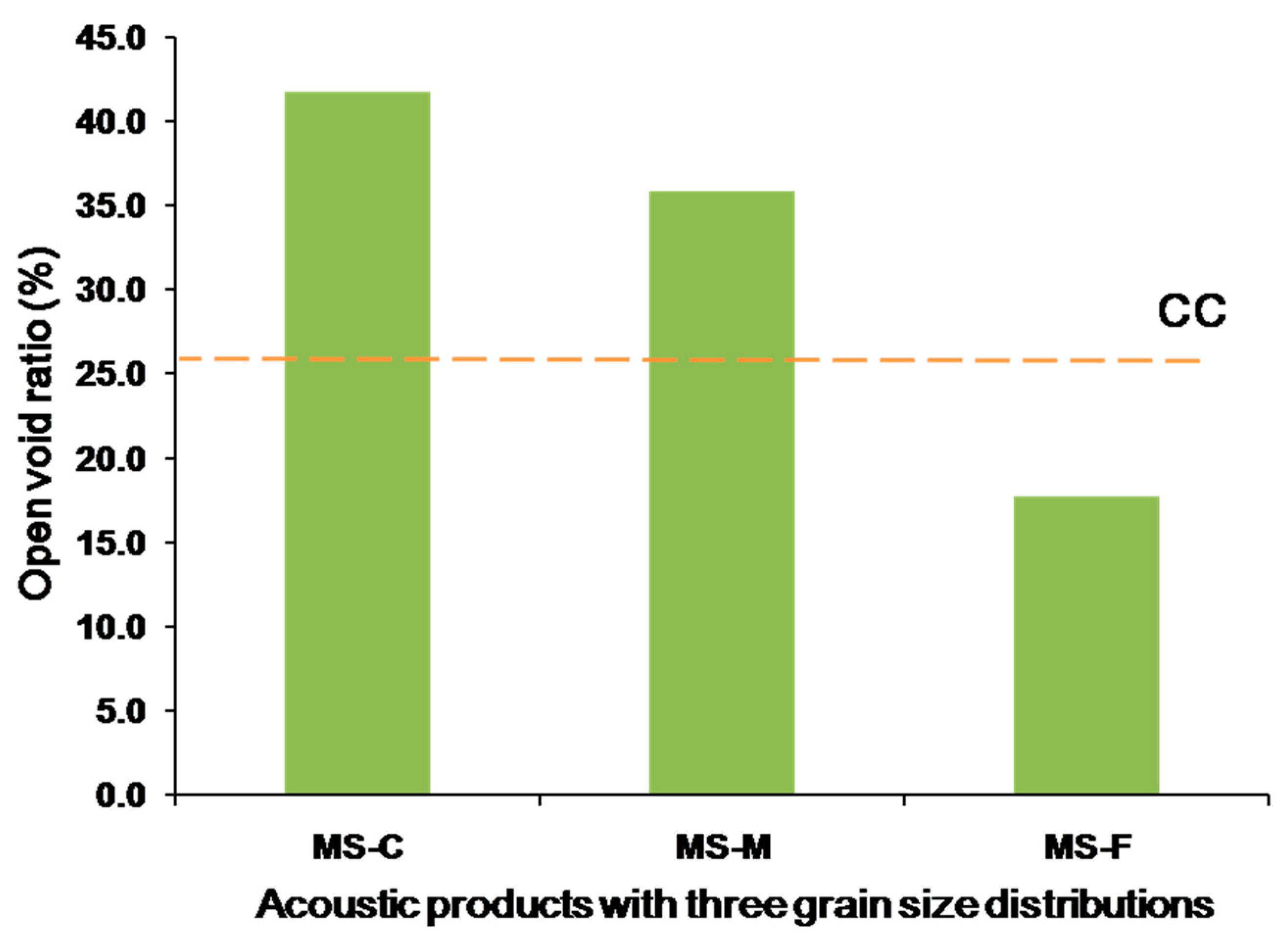 Energies 13 05705 g005 Energies 13 05705 g005