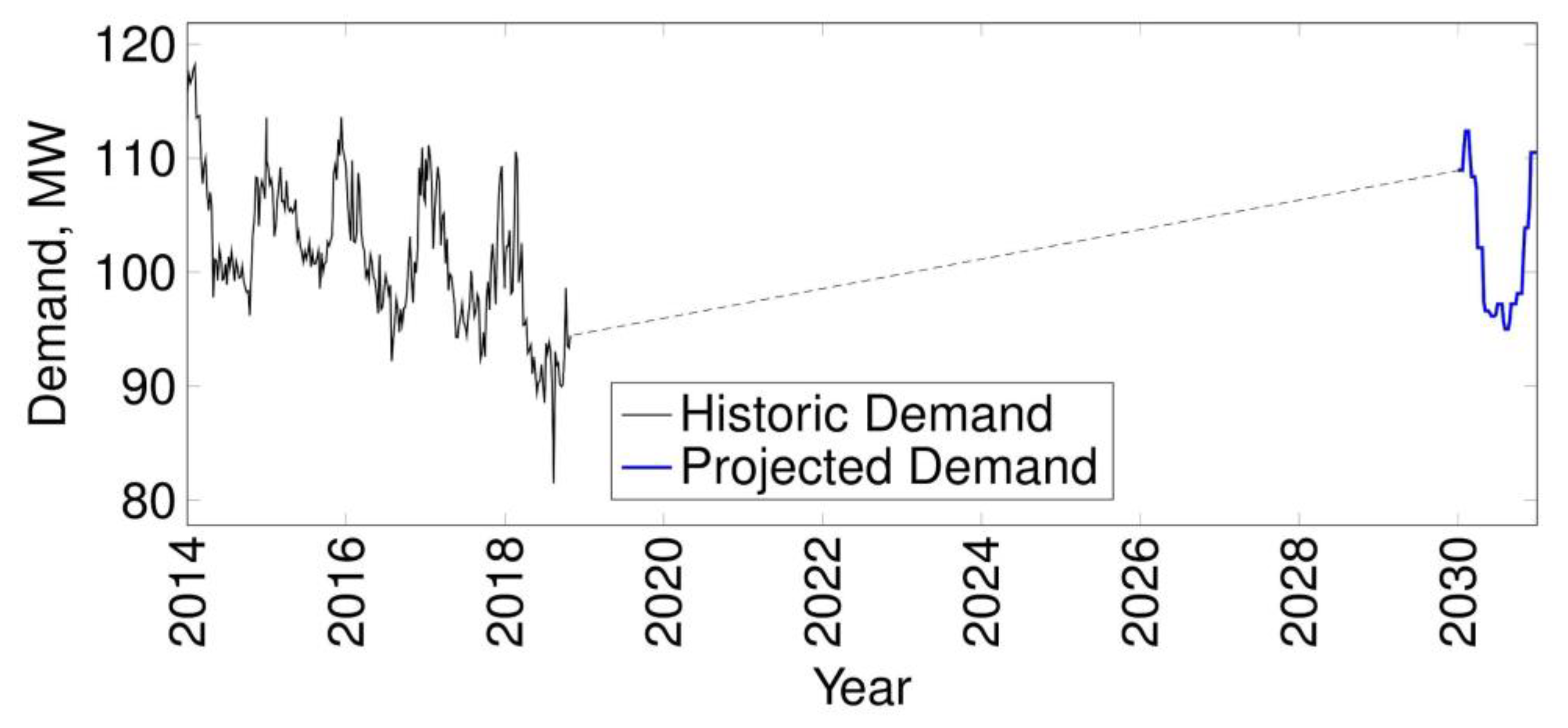Energies 13 05707 g002