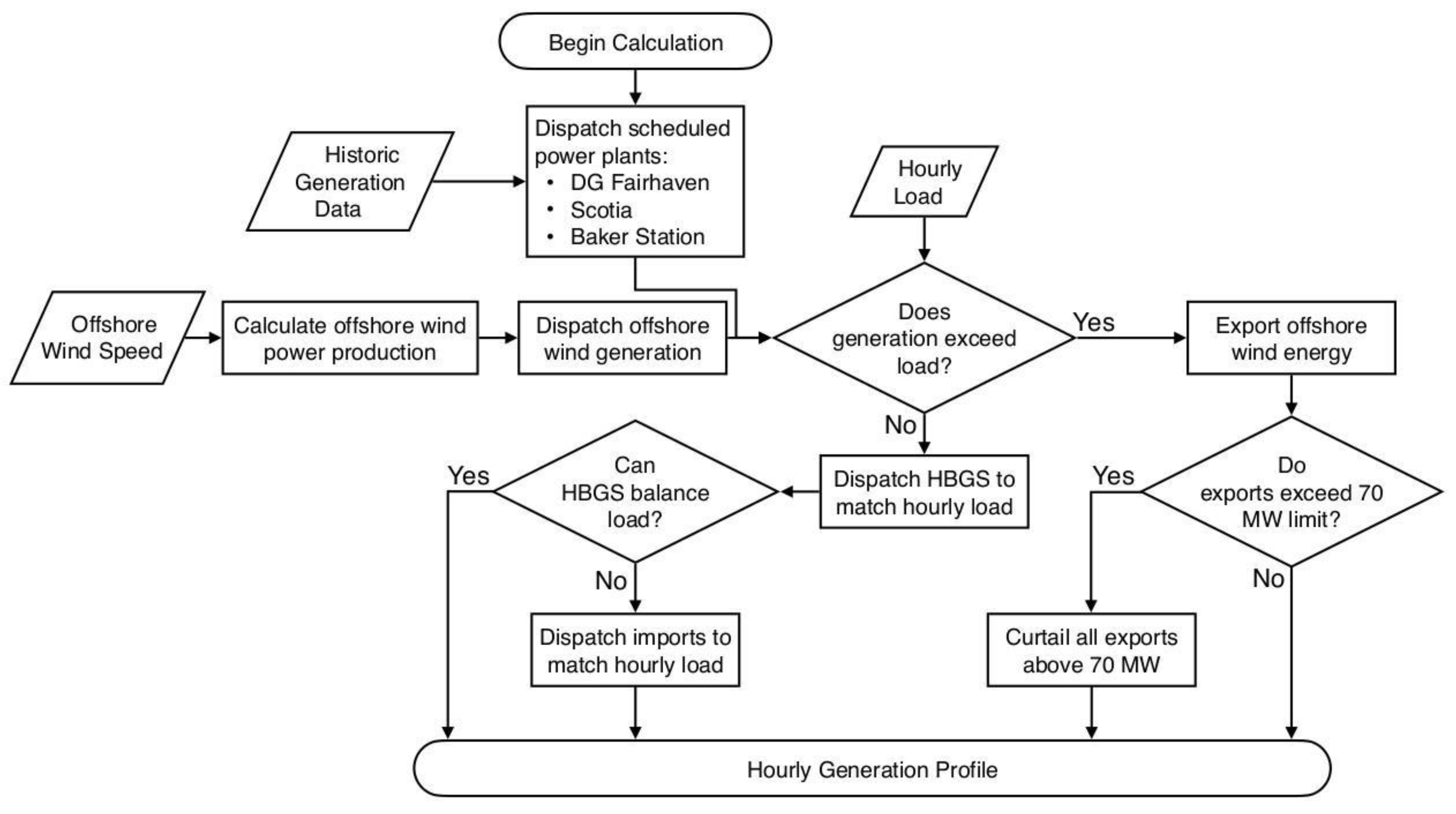 Energies 13 05707 g005