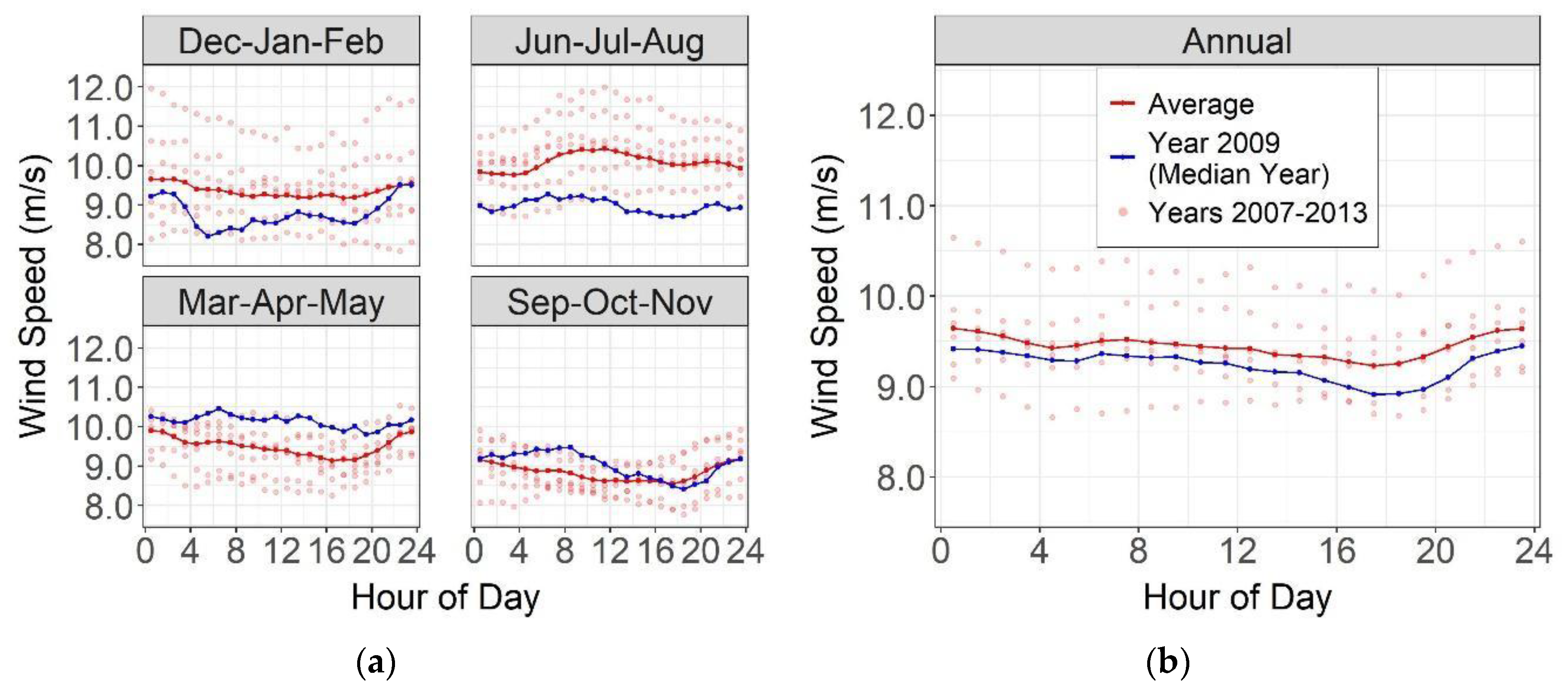 Energies 13 05707 g008