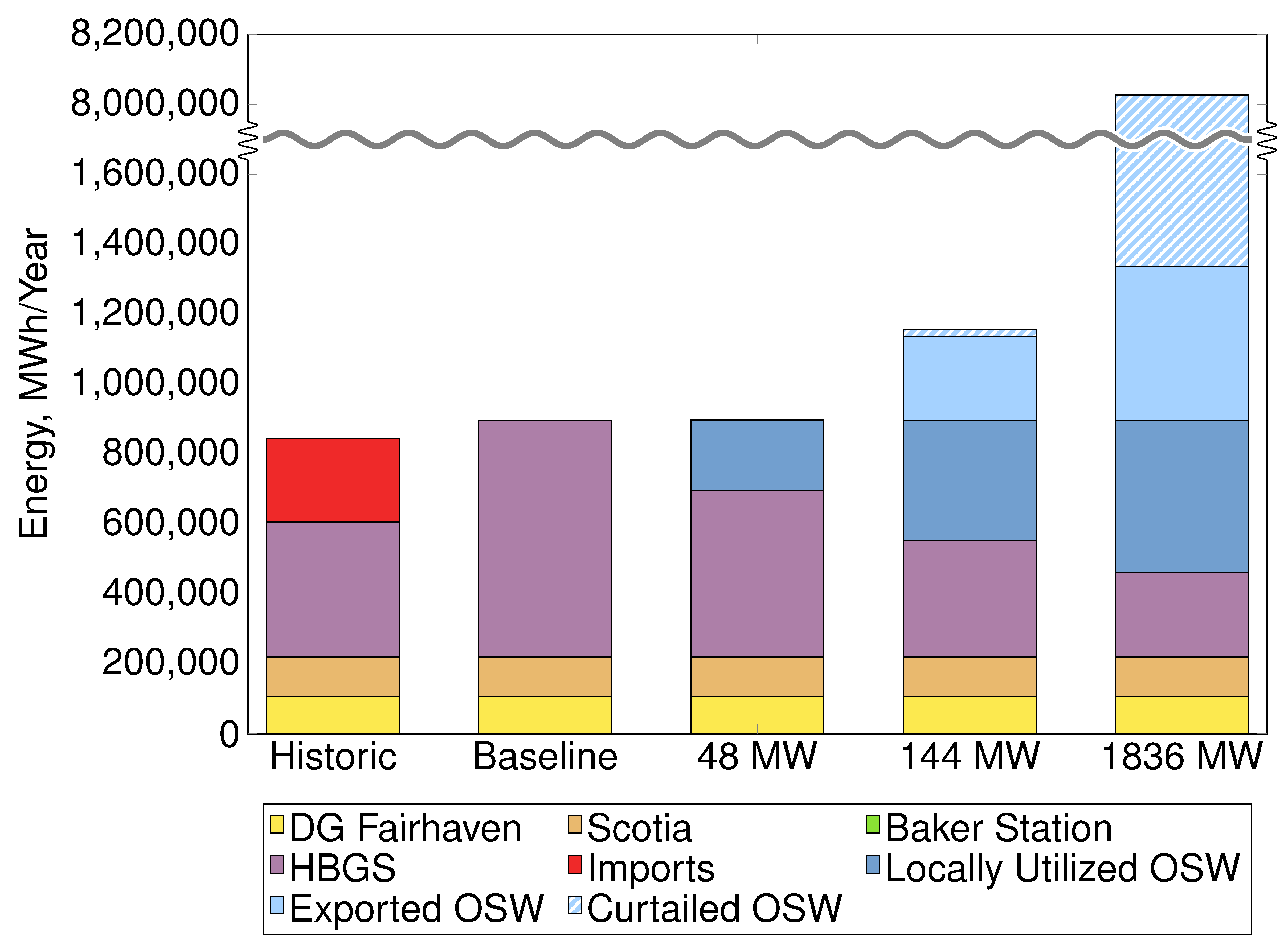 Energies 13 05707 g013
