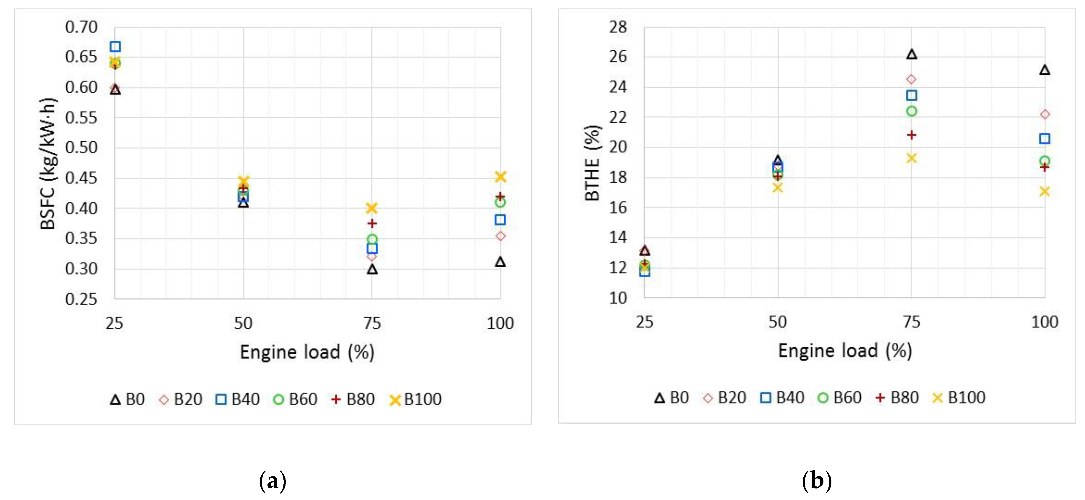 Energies 13 05708 g005 Energies 13 05708 g005