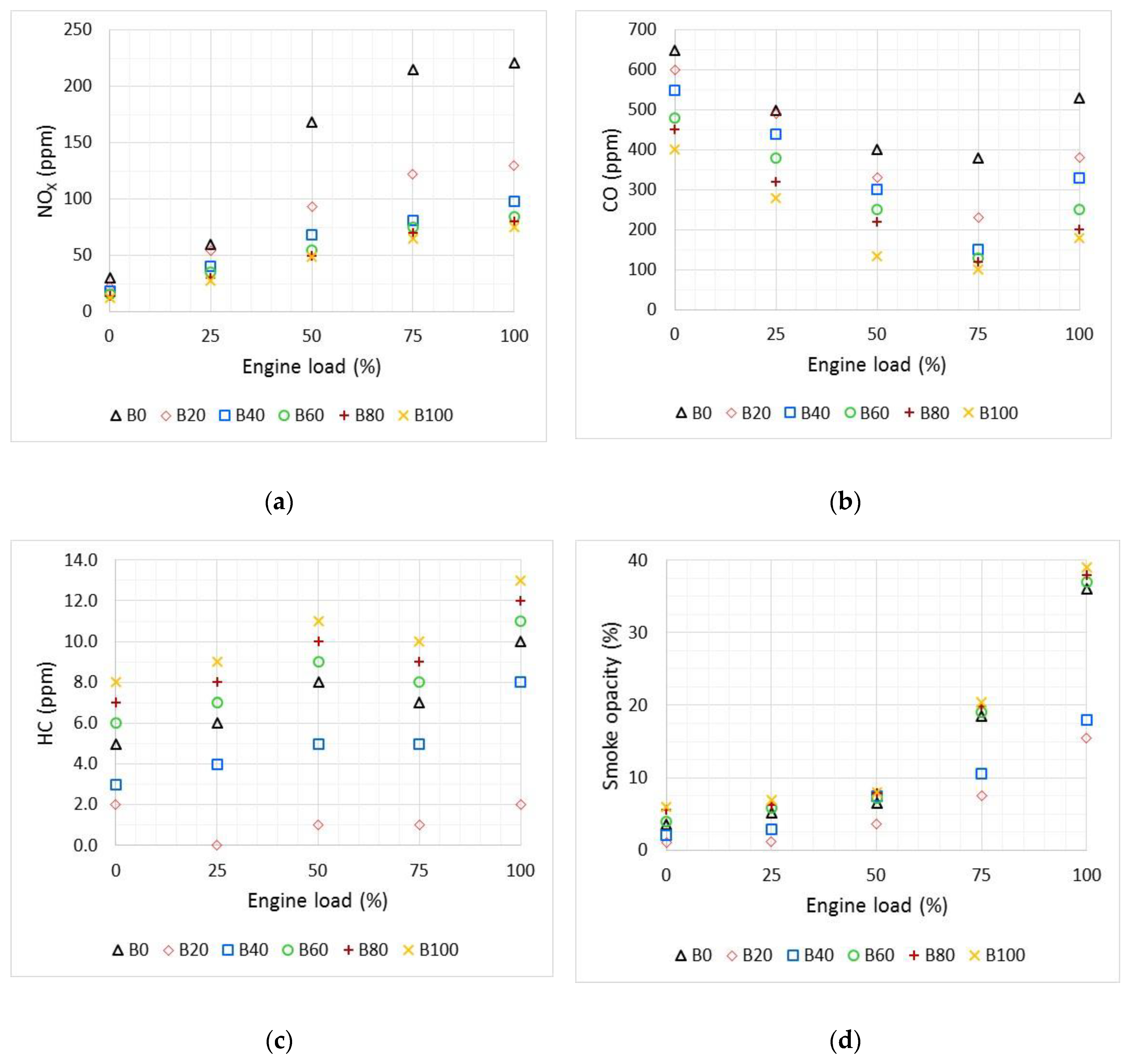 Energies 13 05708 g006 Energies 13 05708 g006