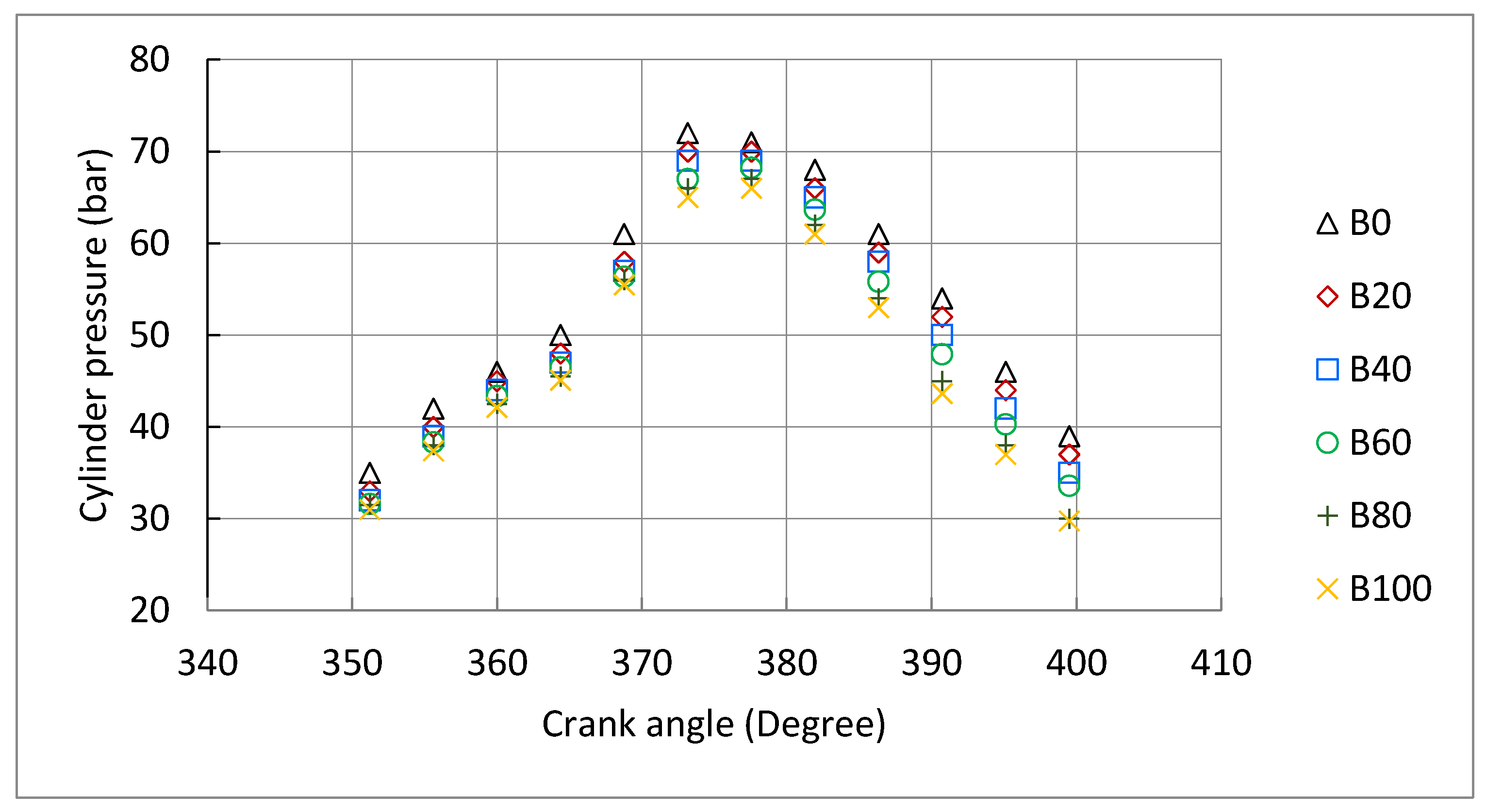 Energies 13 05708 g007 Energies 13 05708 g007