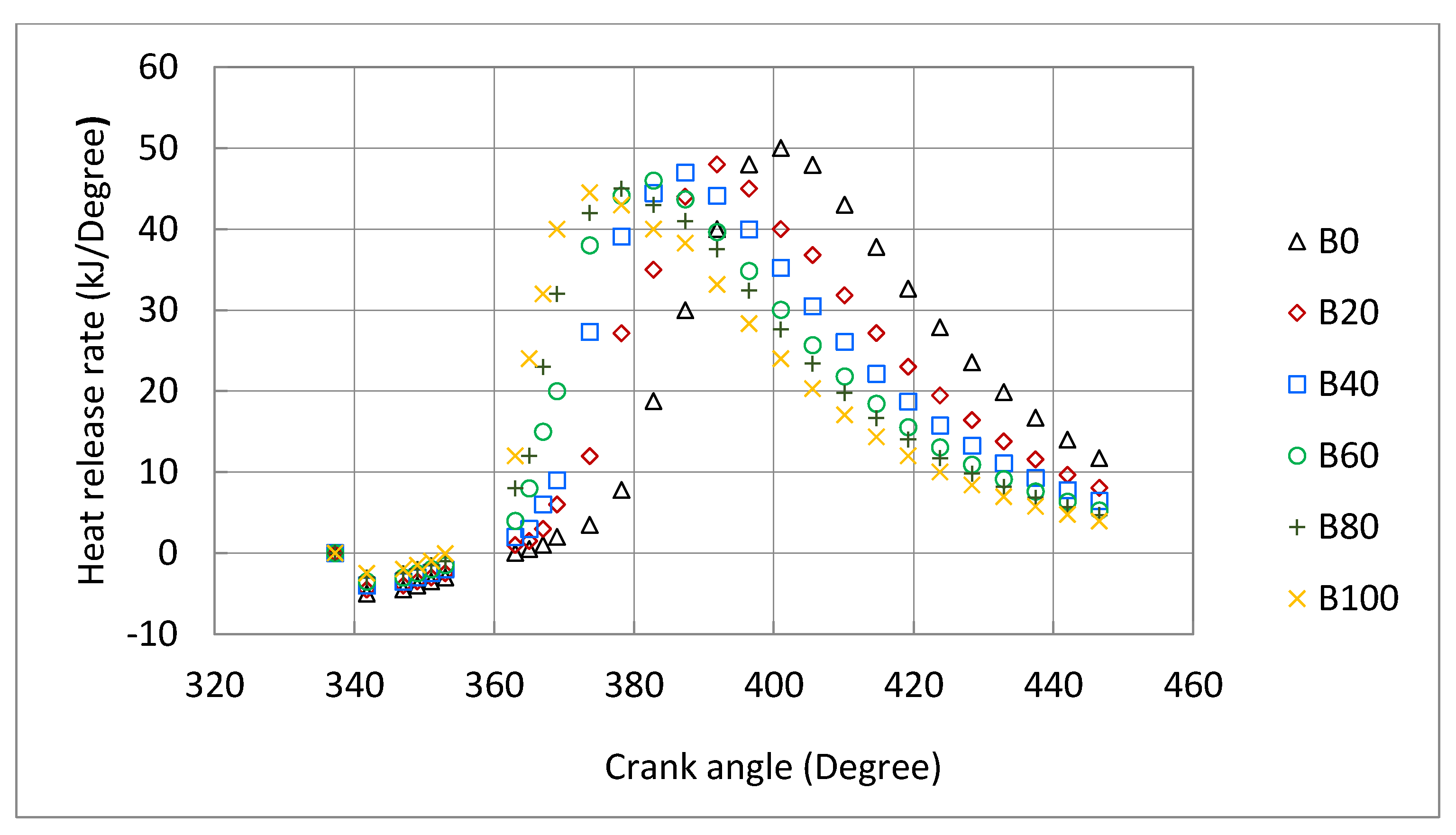 Energies 13 05708 g008 Energies 13 05708 g008