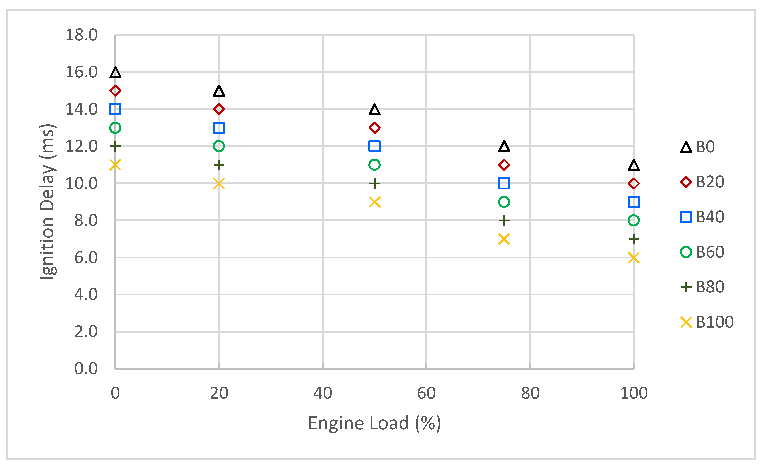 Energies 13 05708 g009 Energies 13 05708 g009