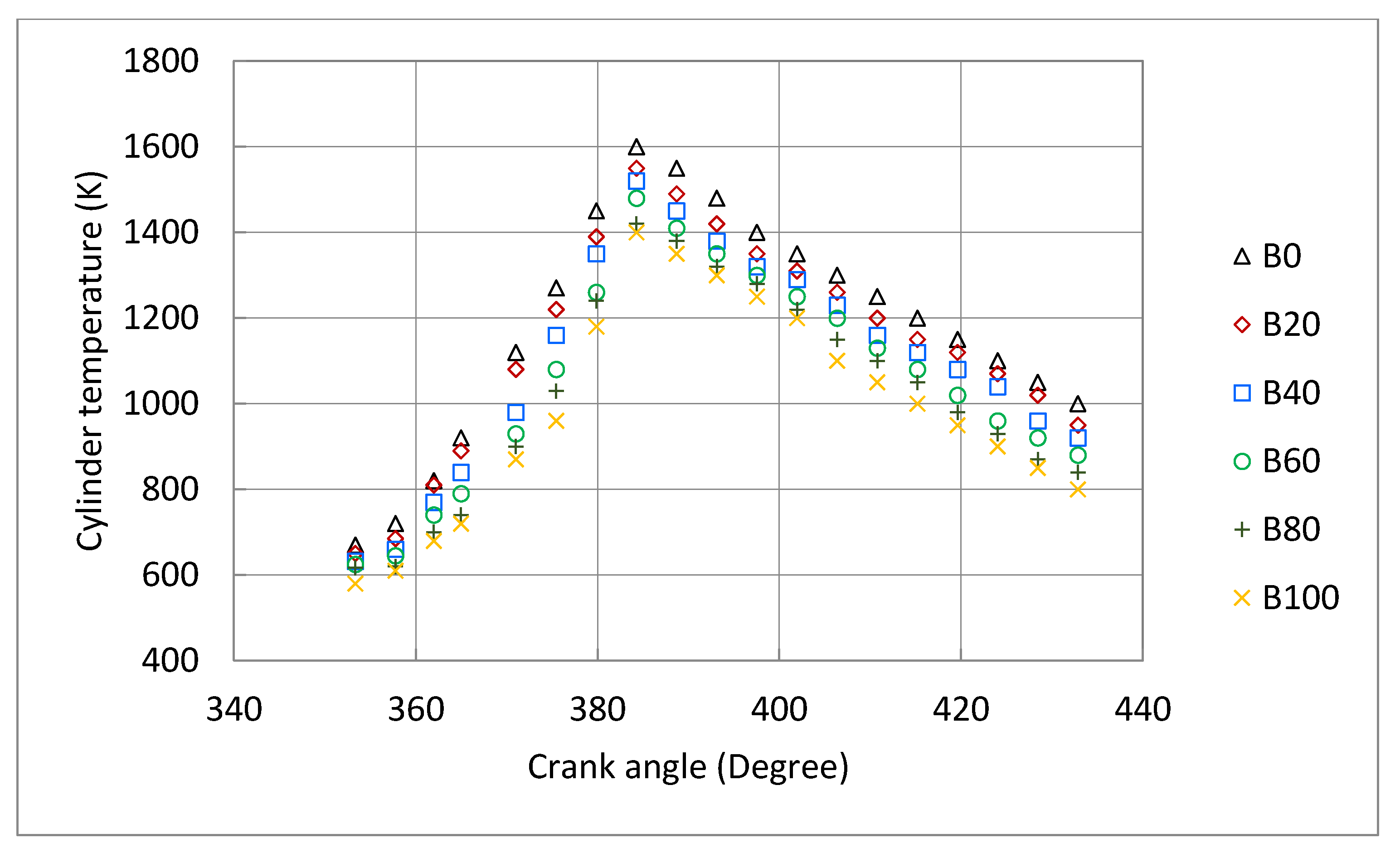 Energies 13 05708 g010 Energies 13 05708 g010