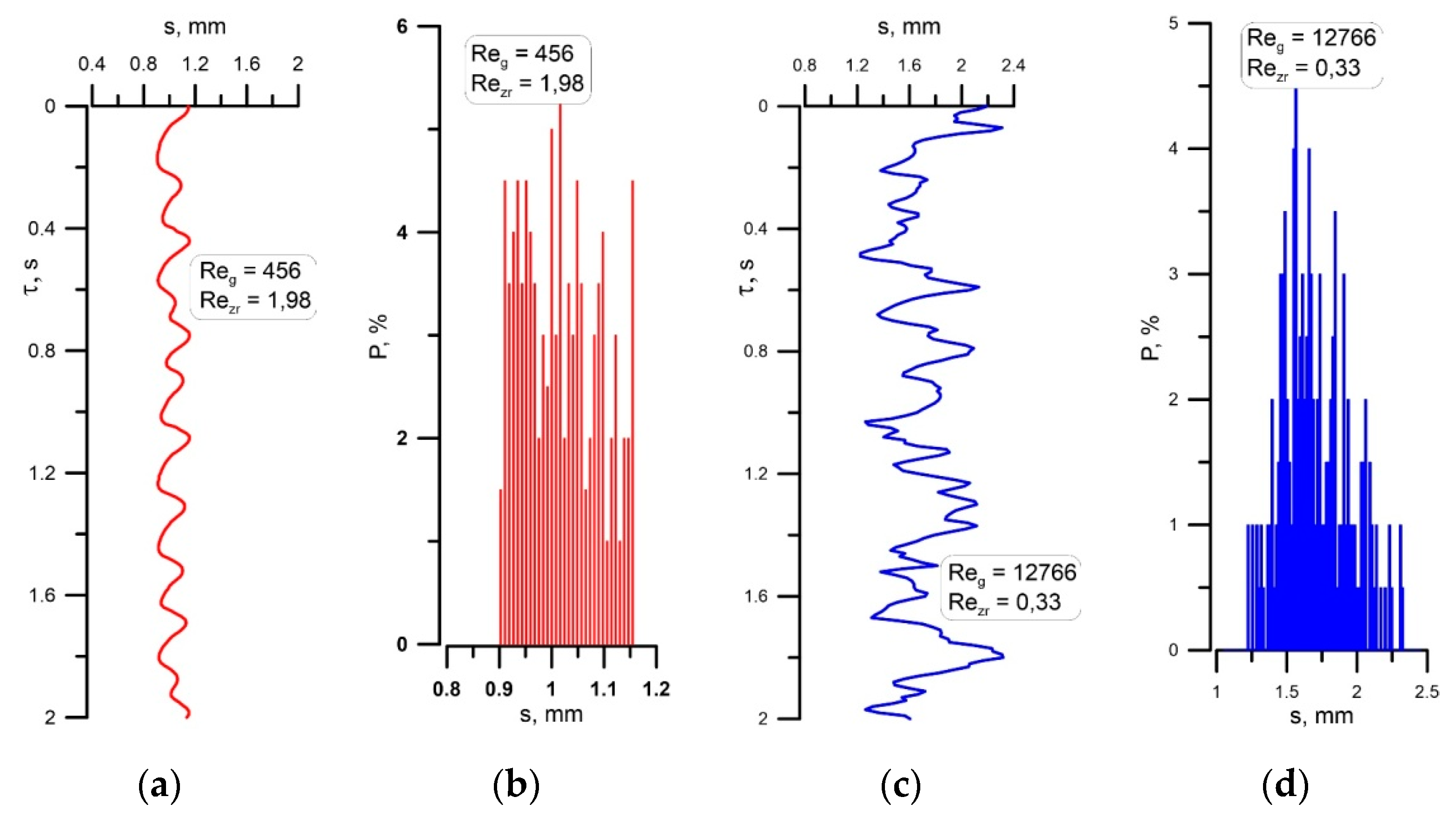 Energies 13 05709 g005