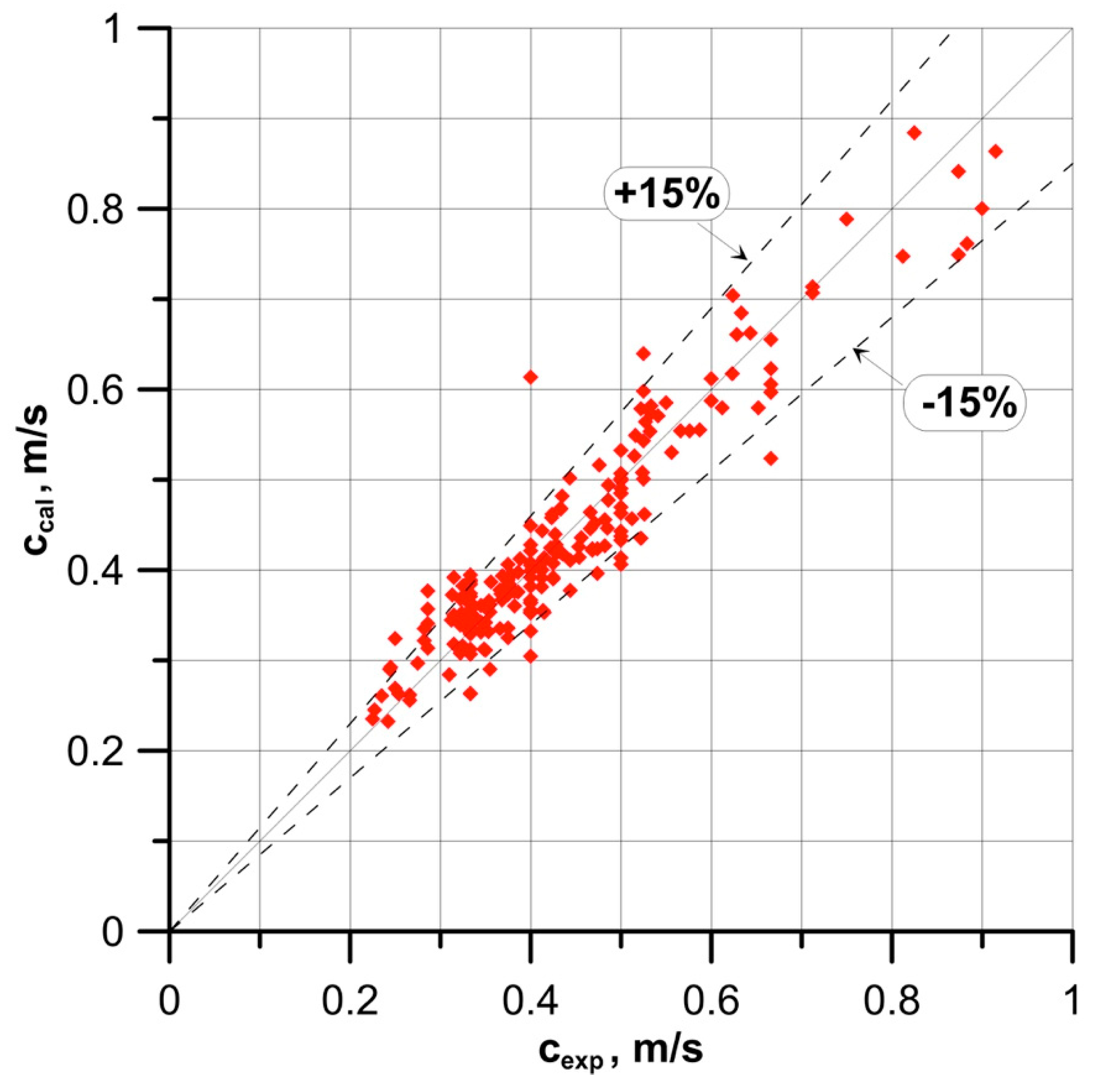 Energies 13 05709 g011