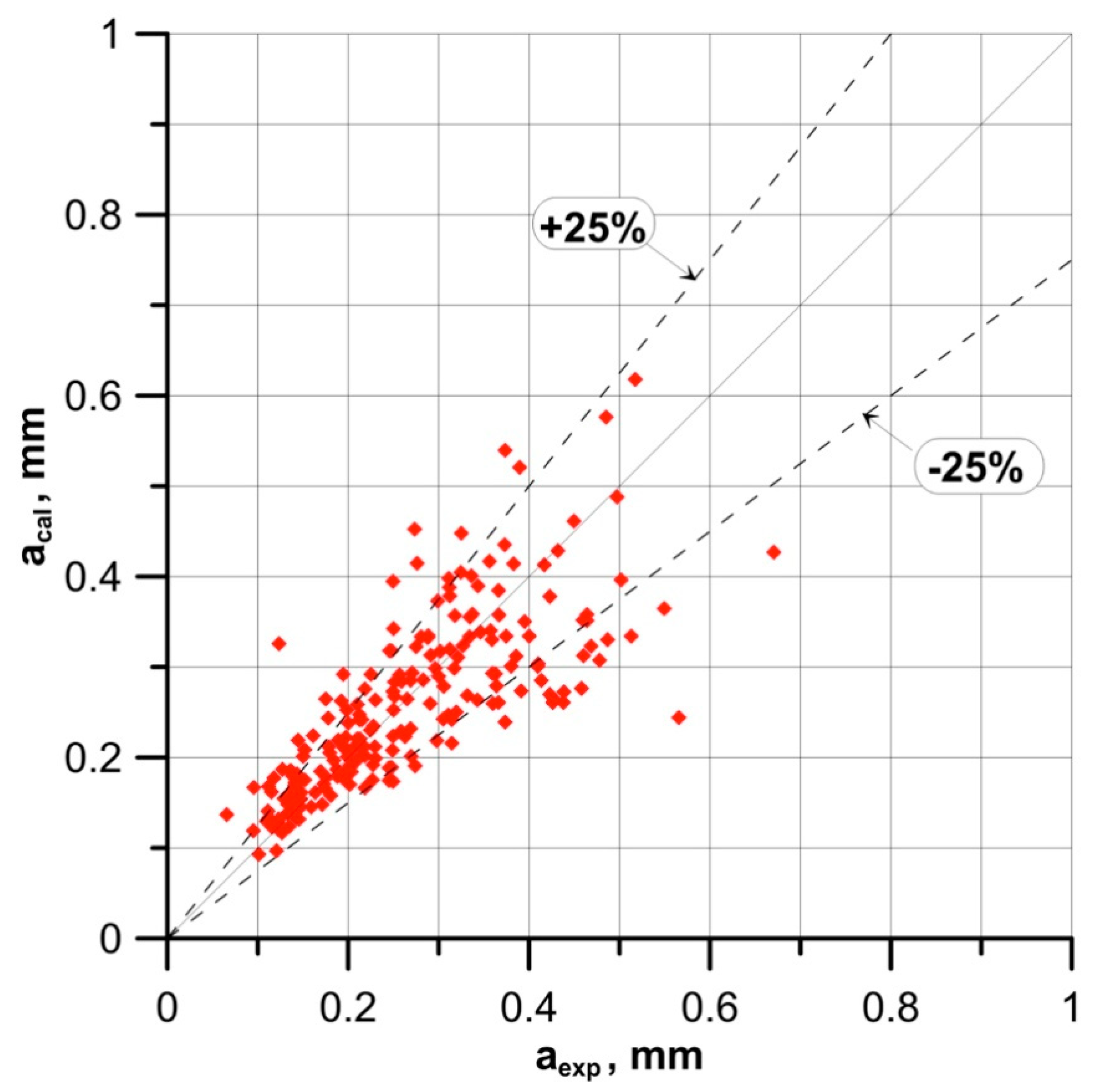 Energies 13 05709 g013