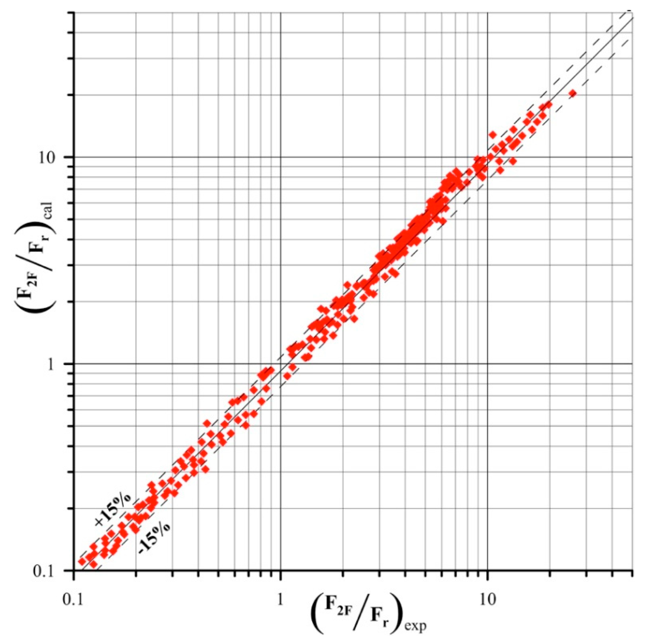 Energies 13 05709 g020