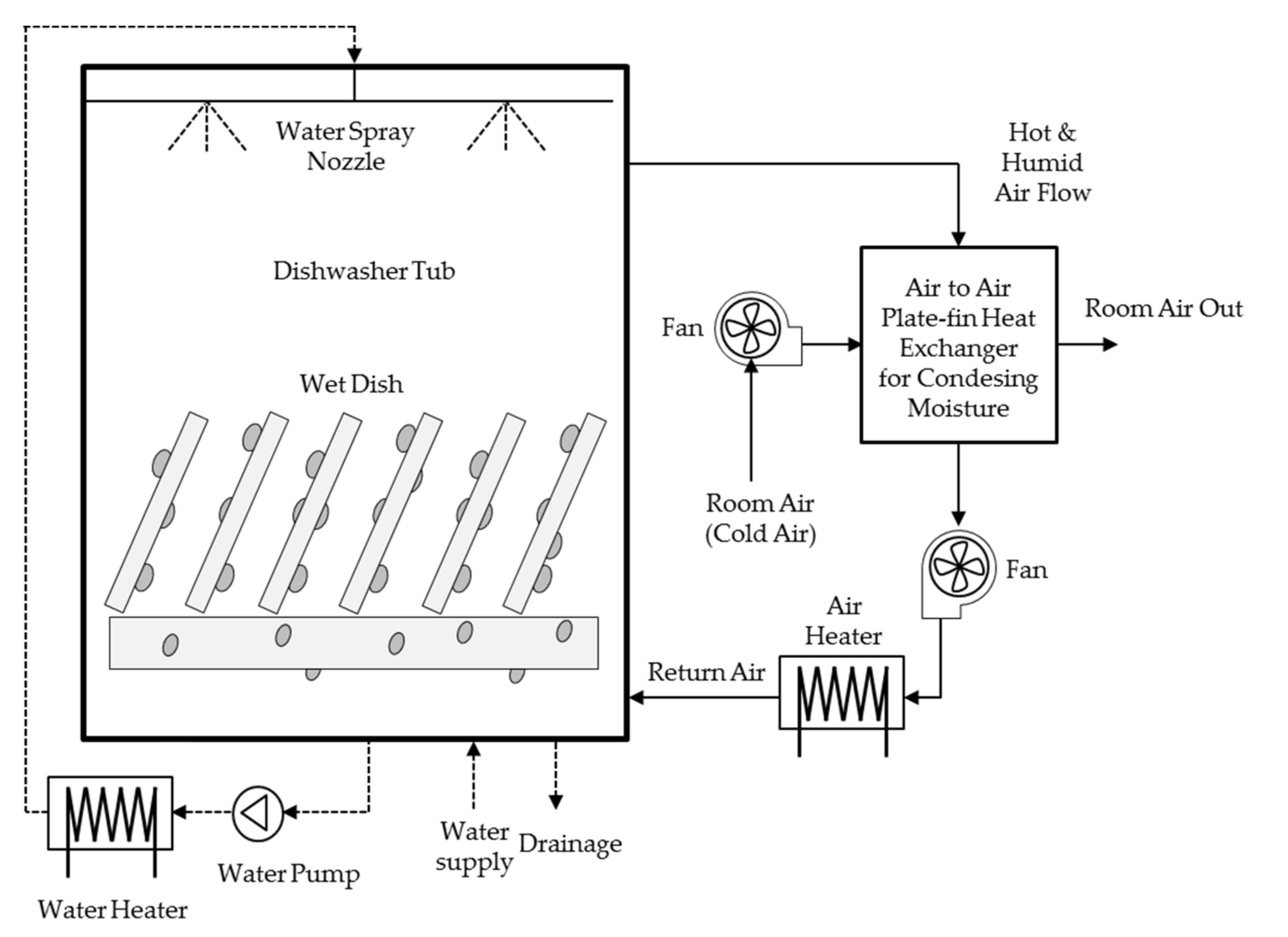 Energies 13 05710 g001