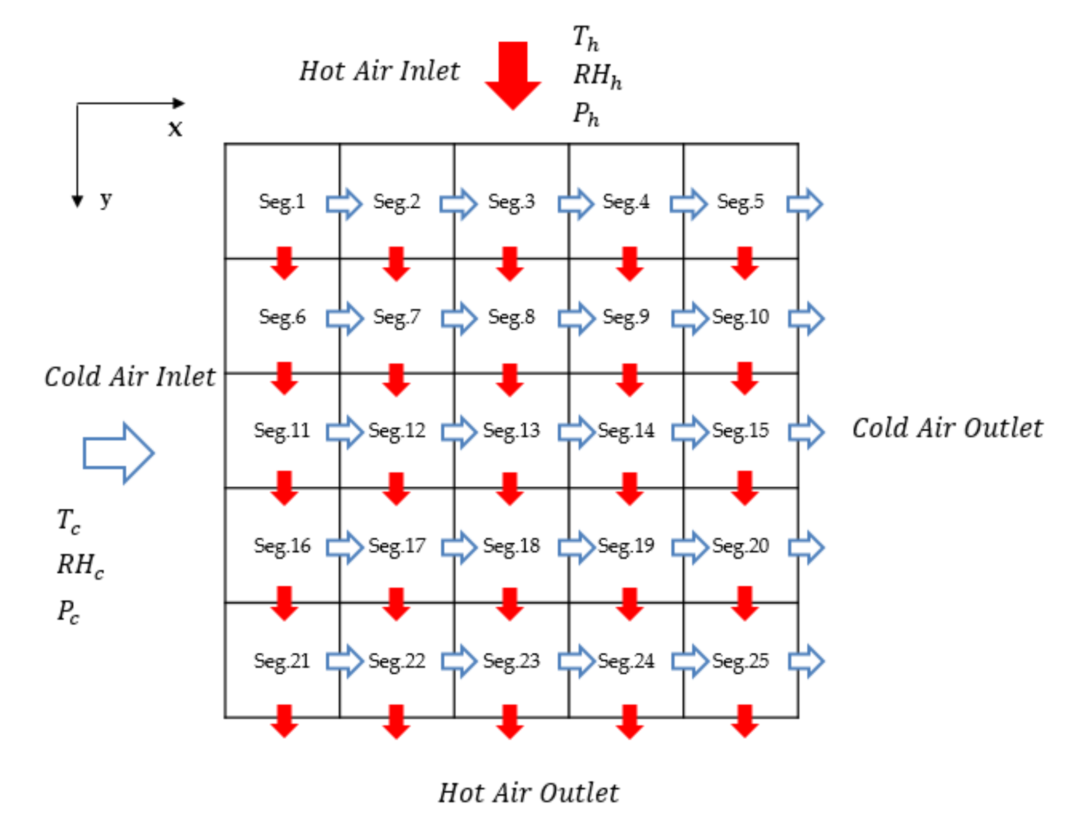 Energies 13 05710 g005