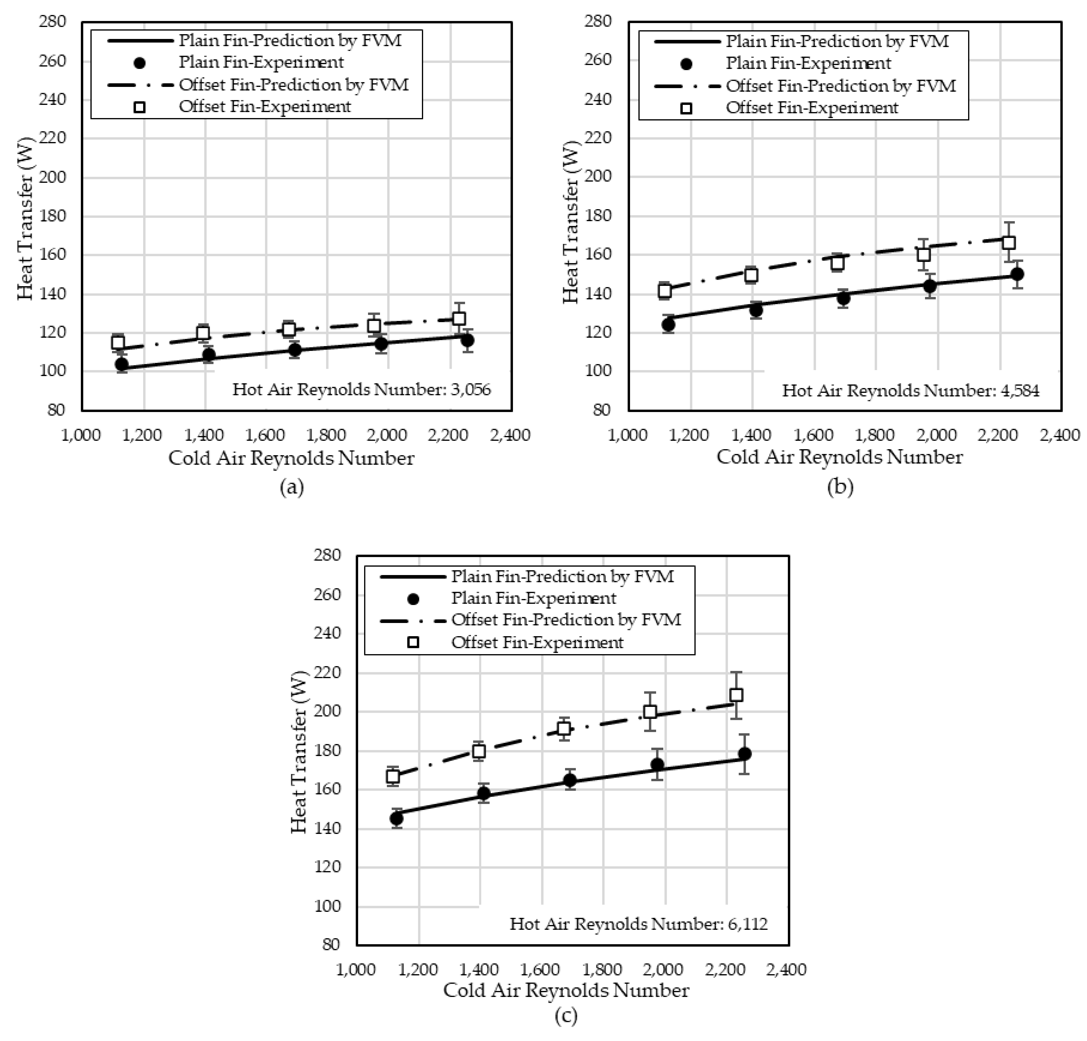 Energies 13 05710 g006