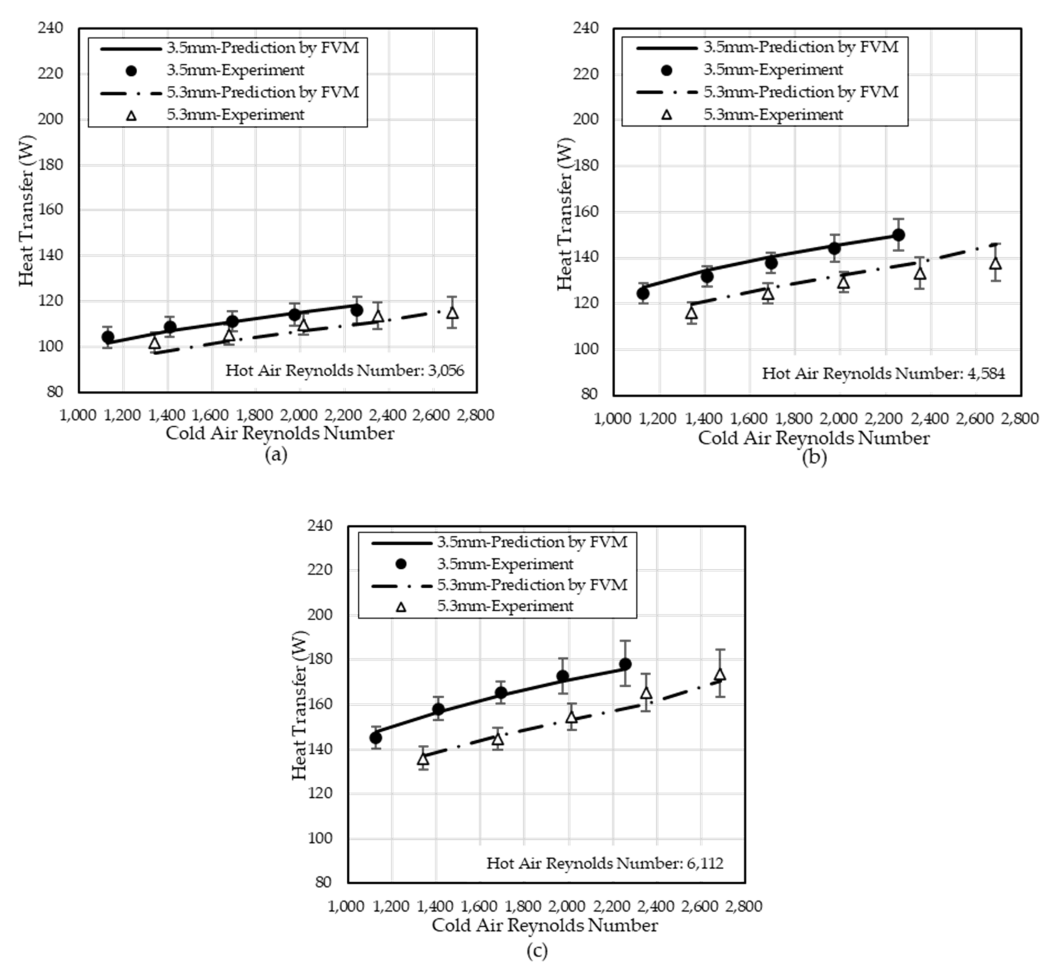 Energies 13 05710 g007