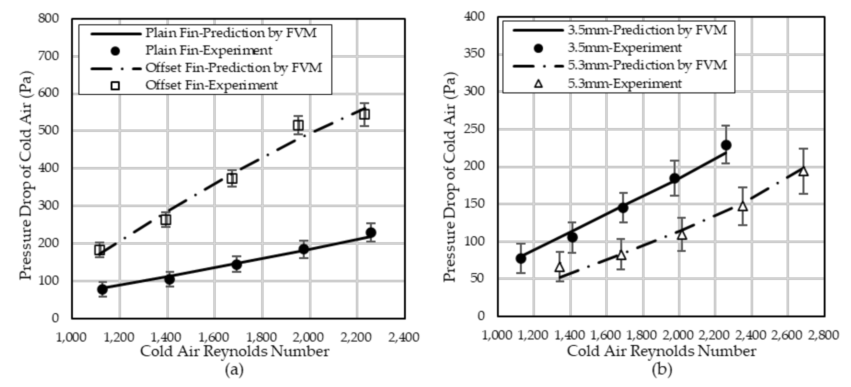 Energies 13 05710 g008