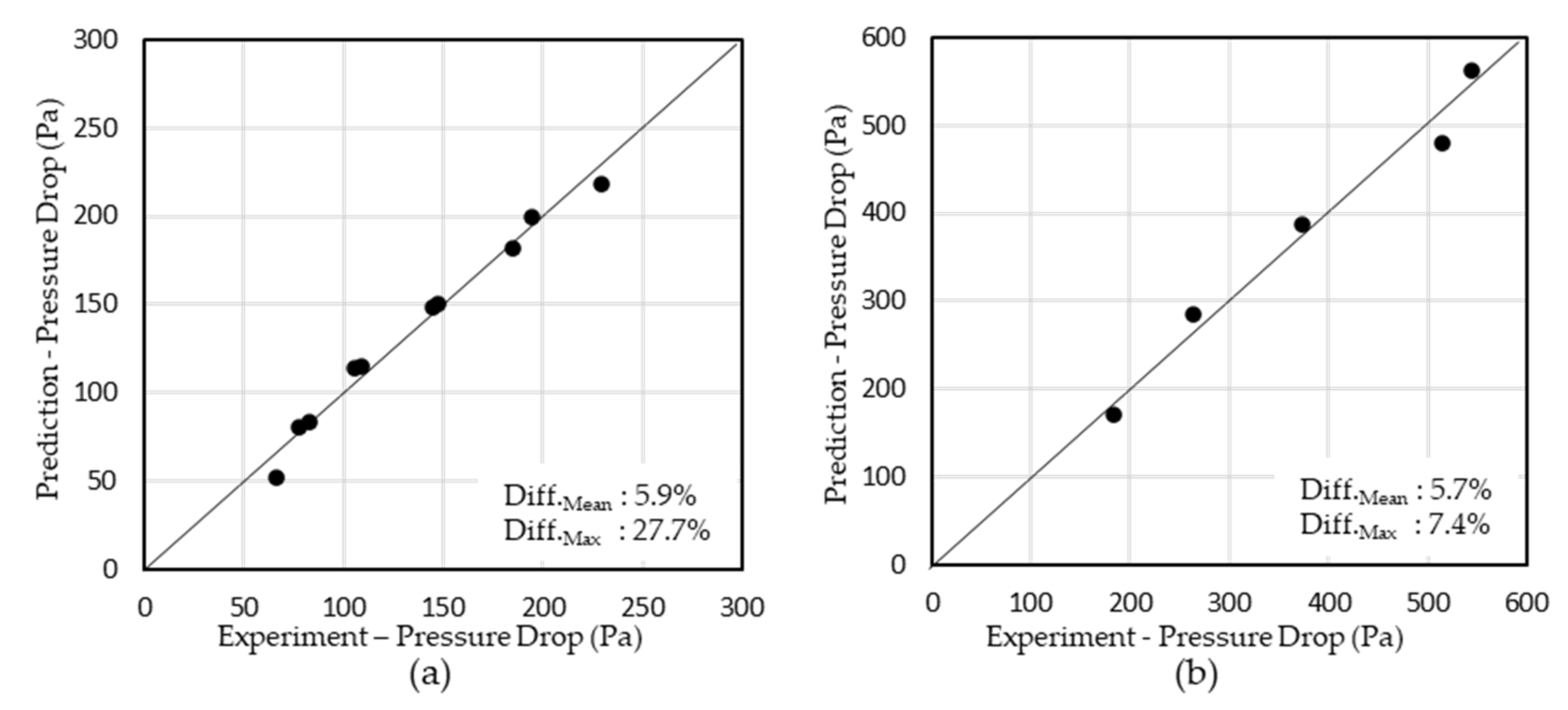 Energies 13 05710 g010