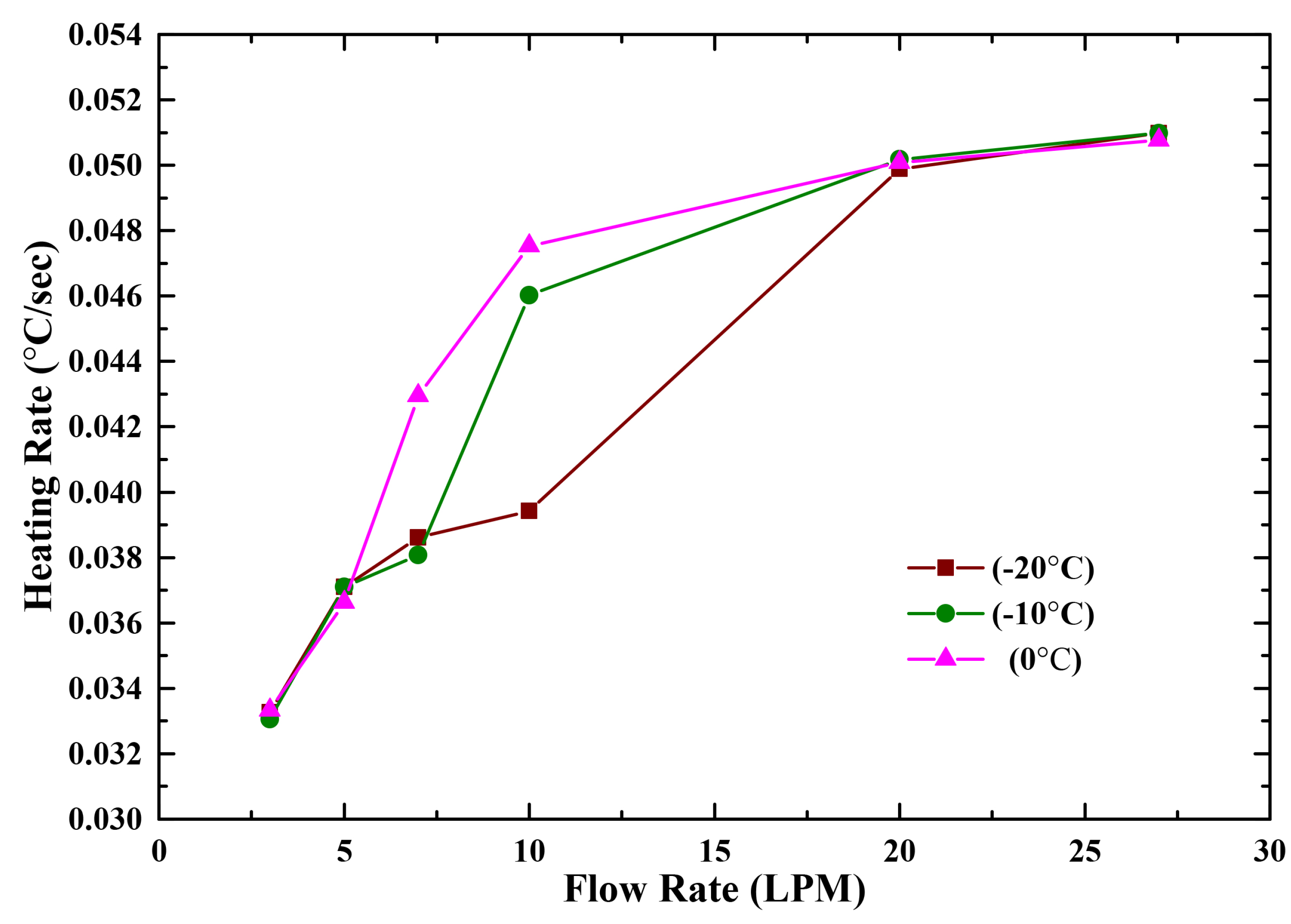 Energies 13 05711 g009