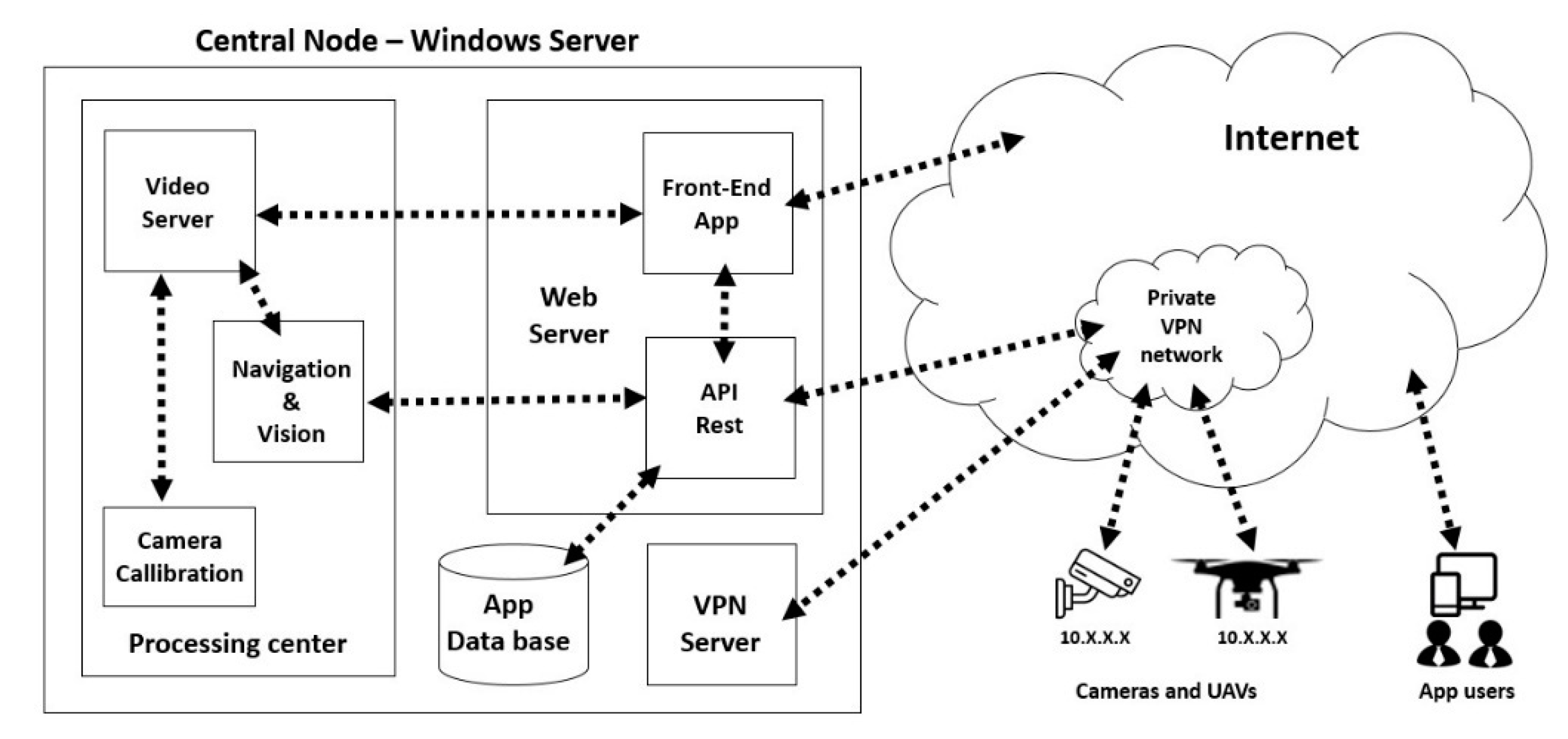 Energies 13 05712 g003