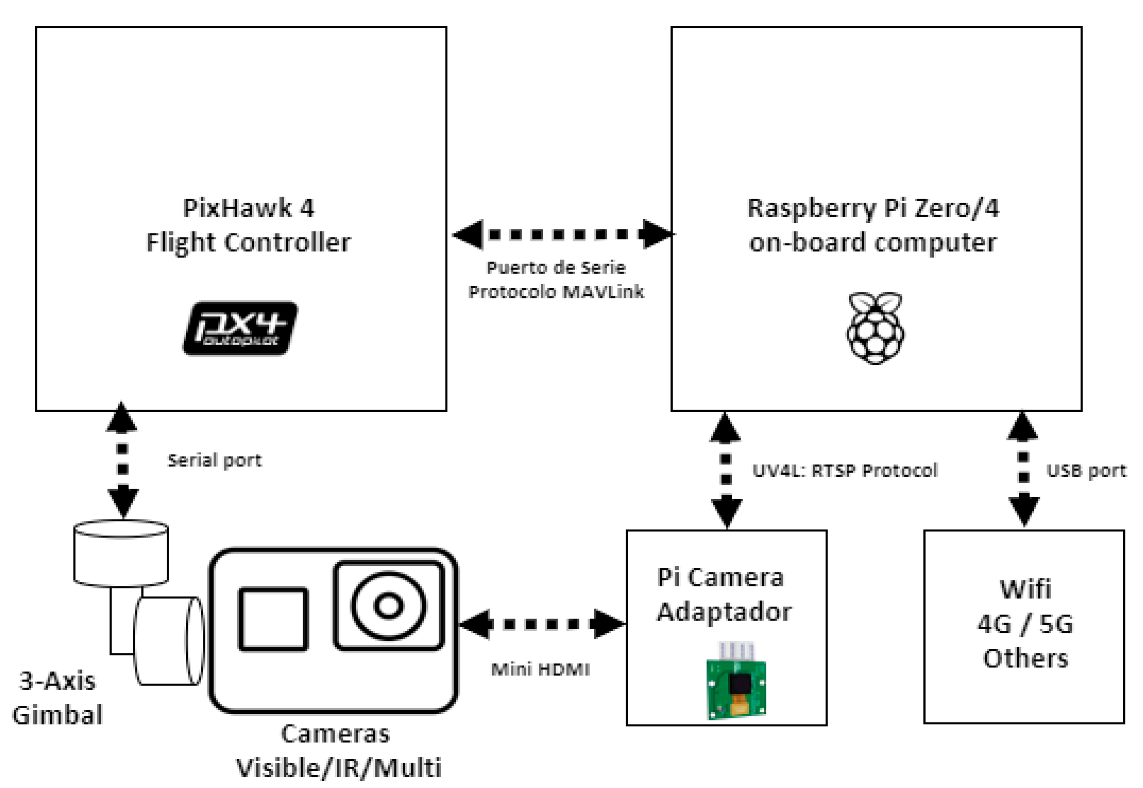 Energies 13 05712 g005