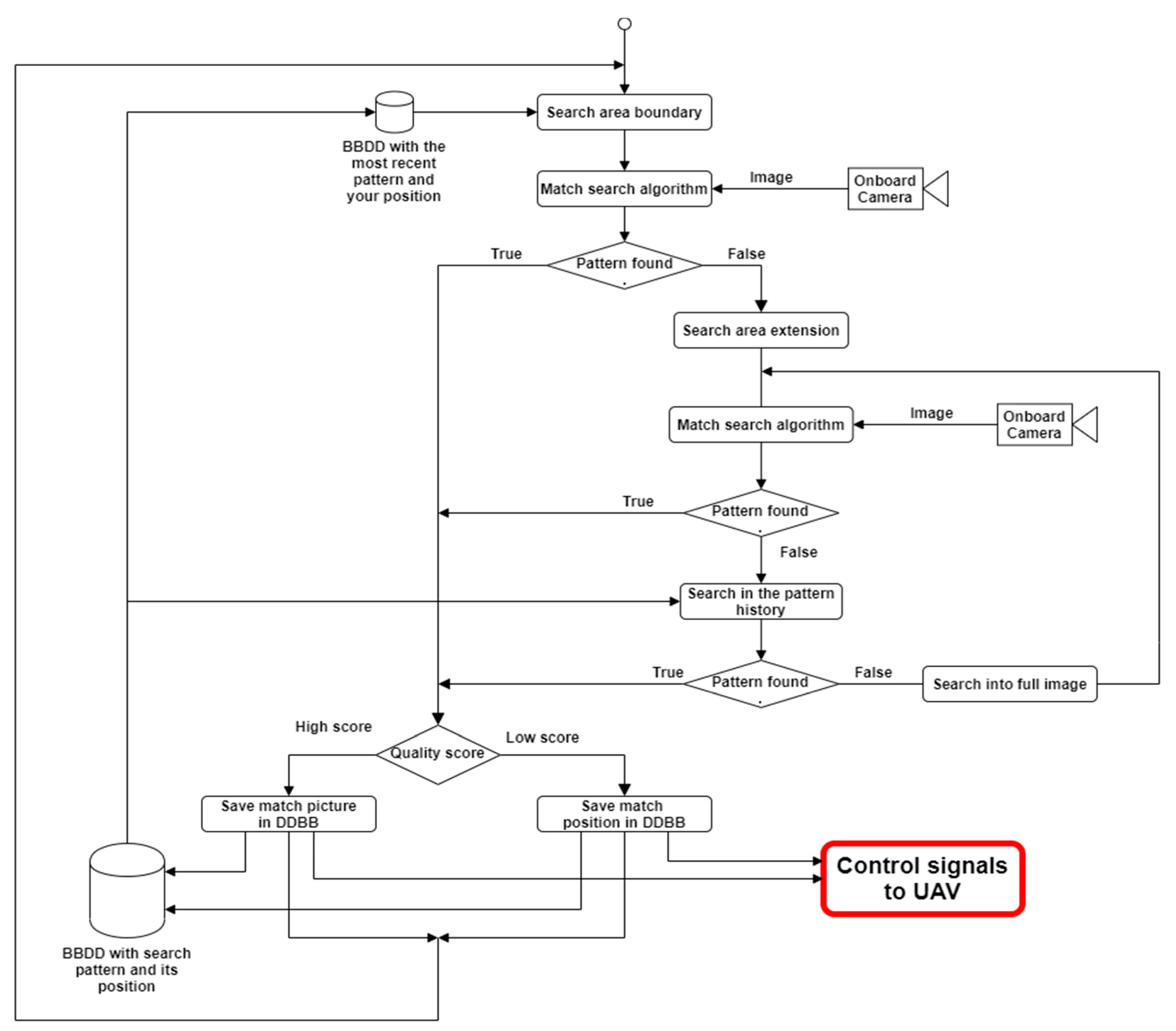 Energies 13 05712 g010