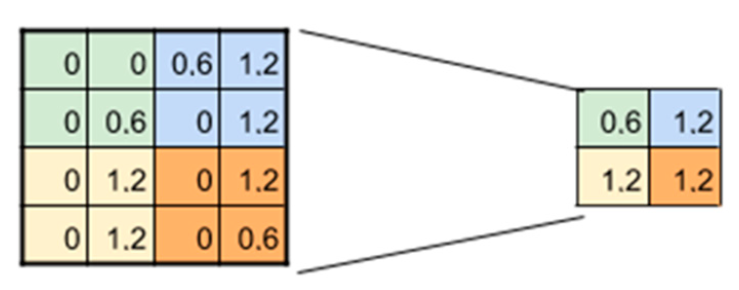 Energies 13 05712 g013