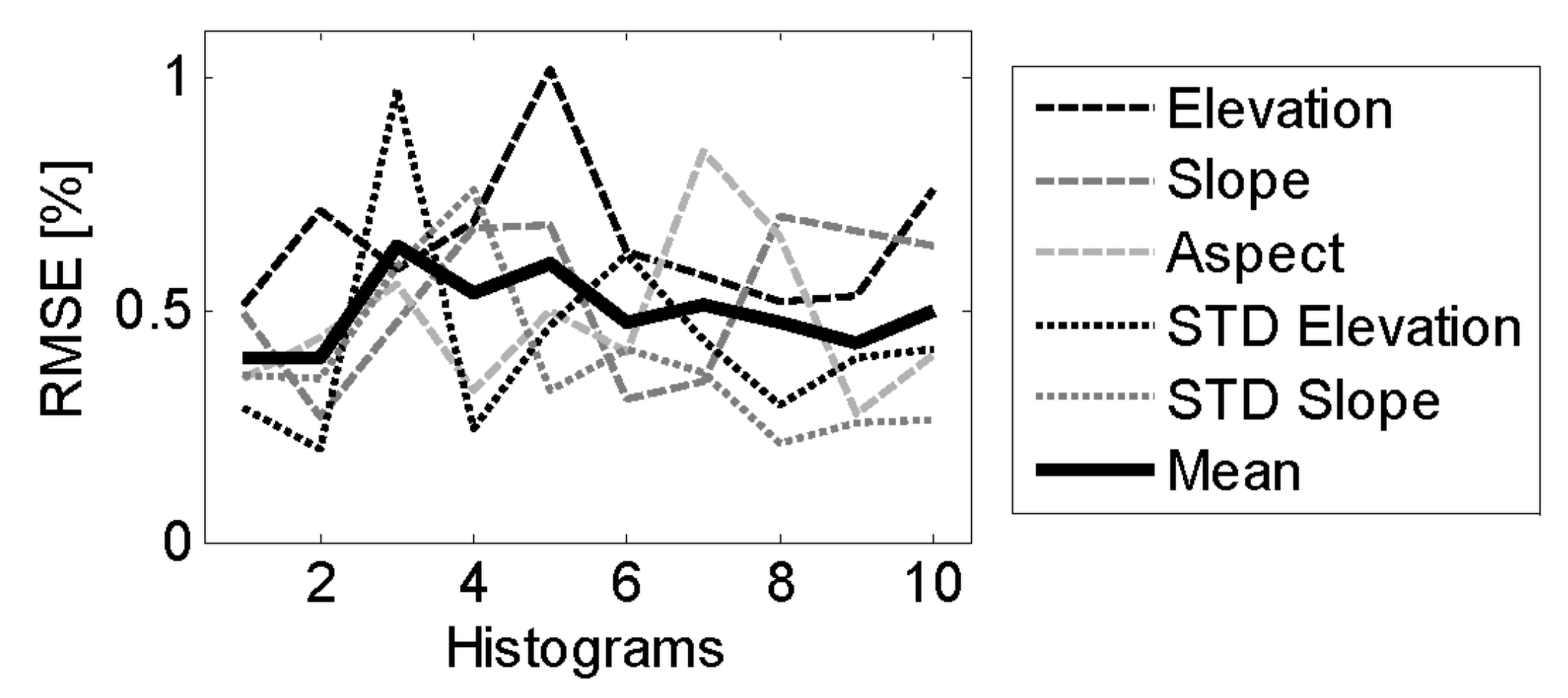 Energies 13 05714 g005