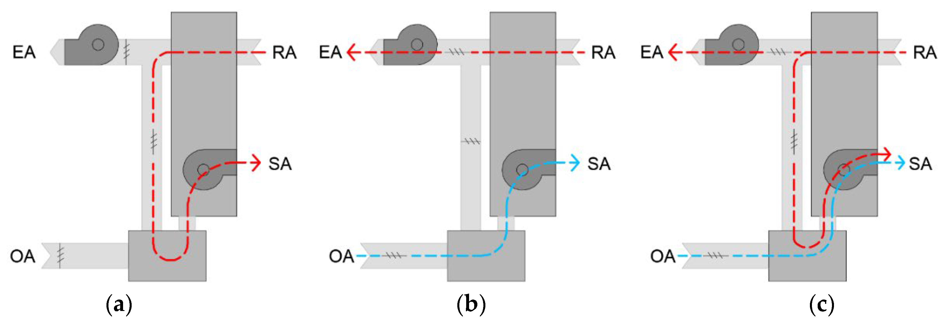 Energies 13 05719 g003