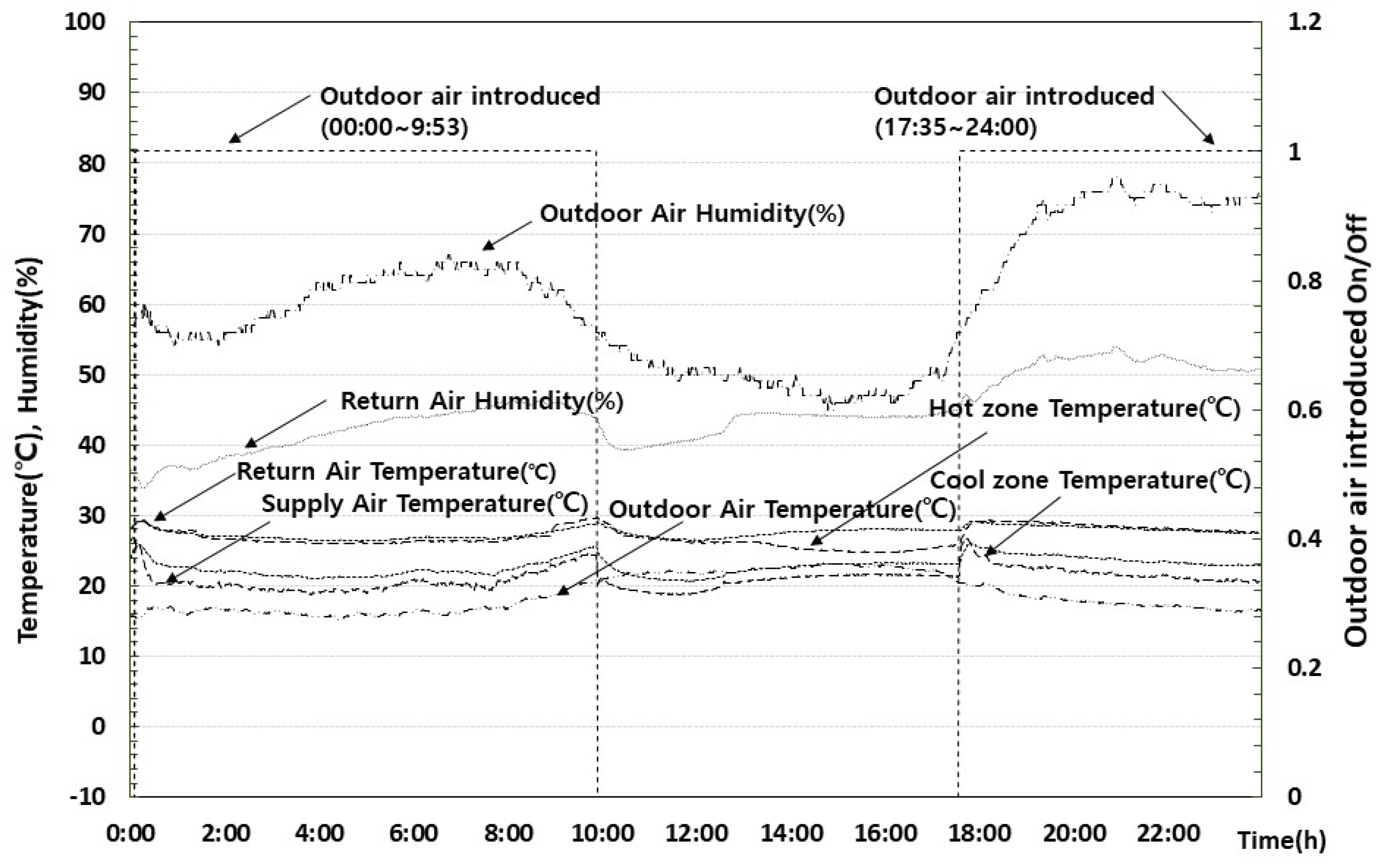 Energies 13 05719 g005