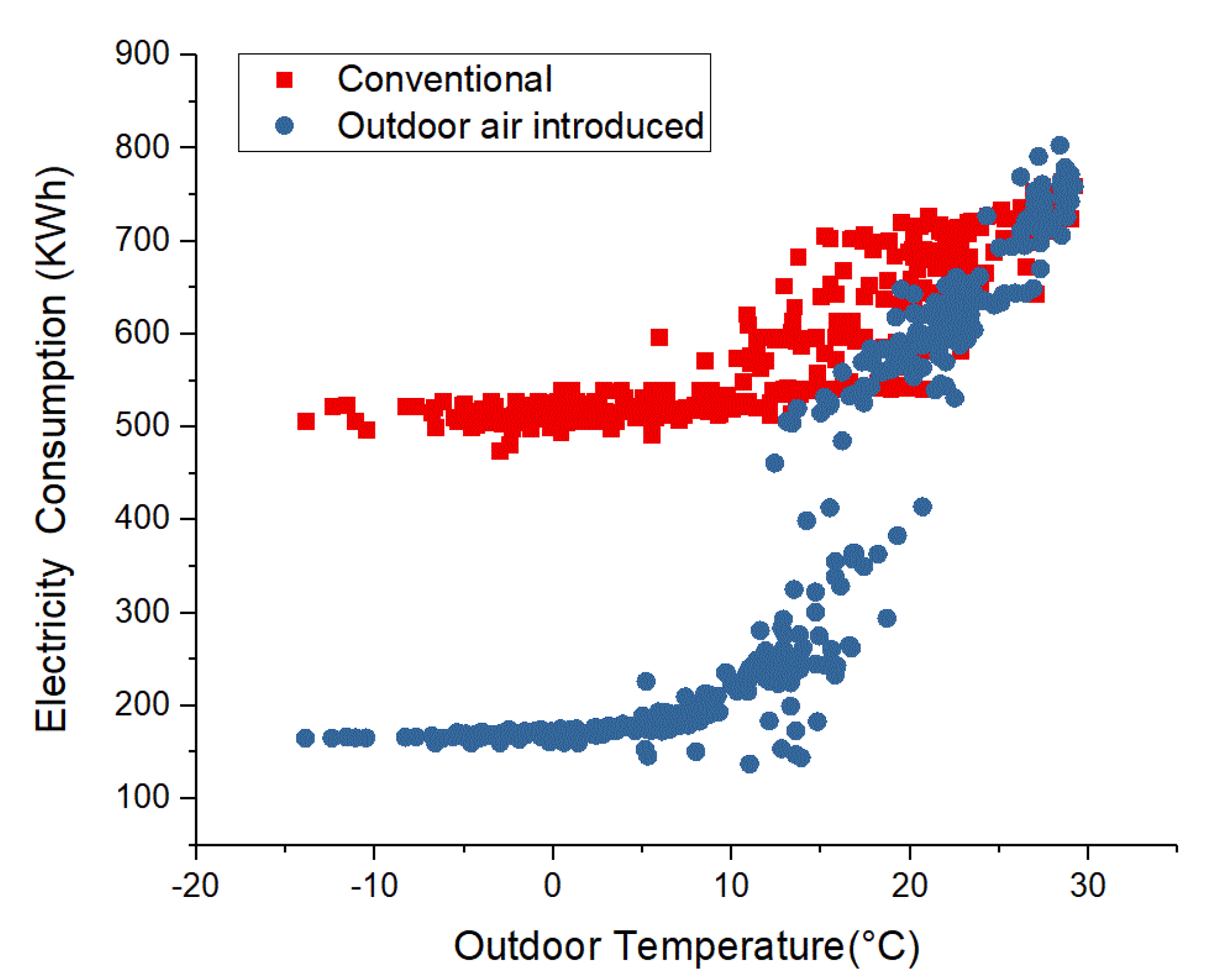 Energies 13 05719 g007