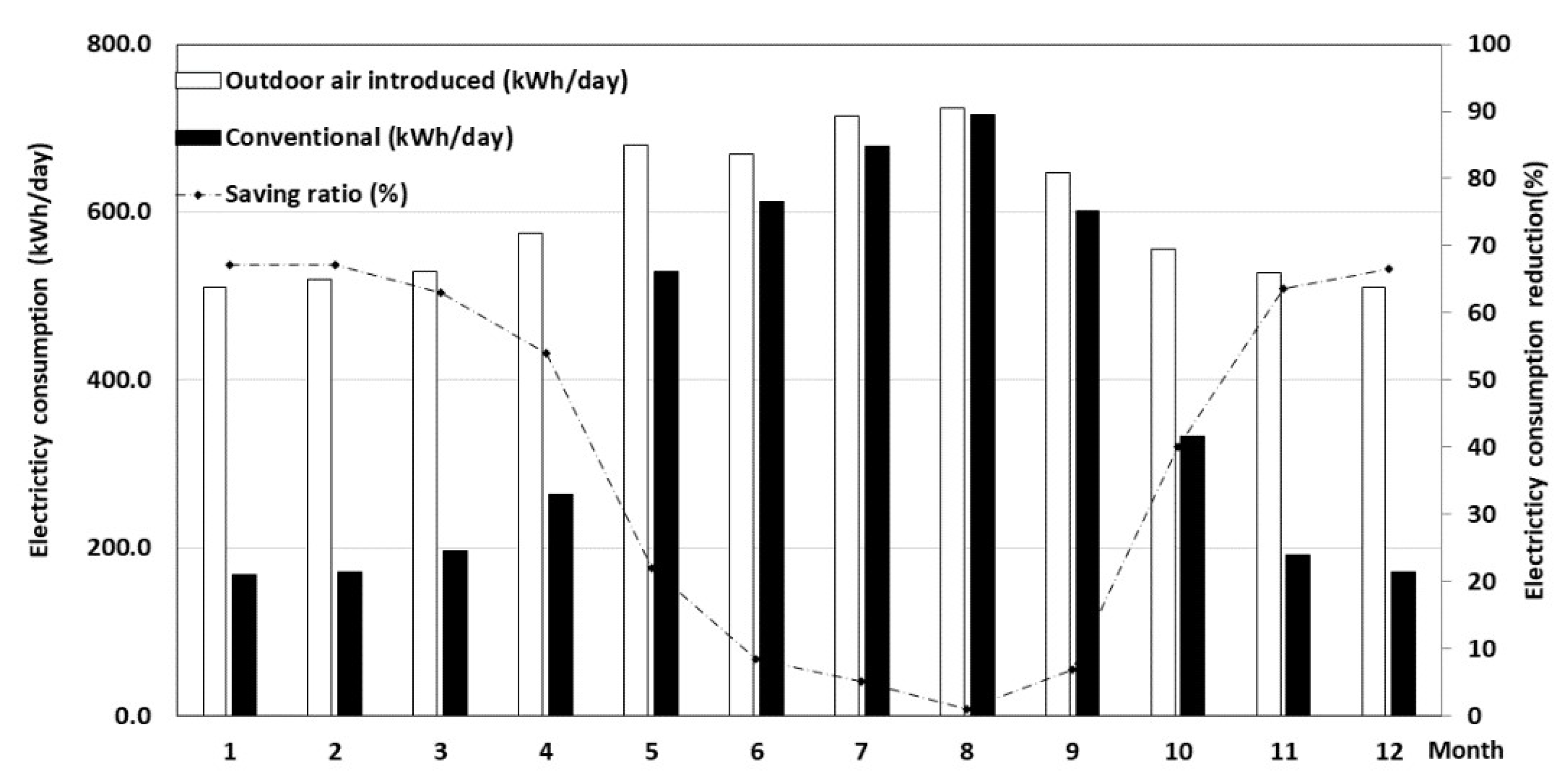 Energies 13 05719 g008