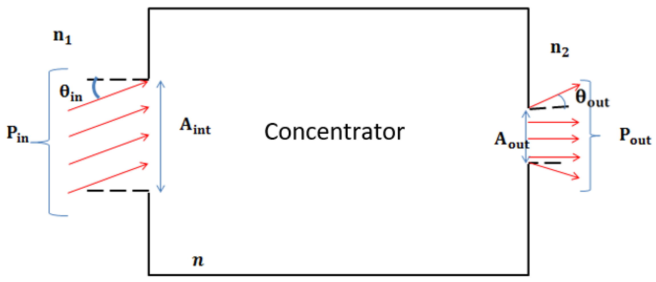 Energies 13 05721 g002 Energies 13 05721 g002