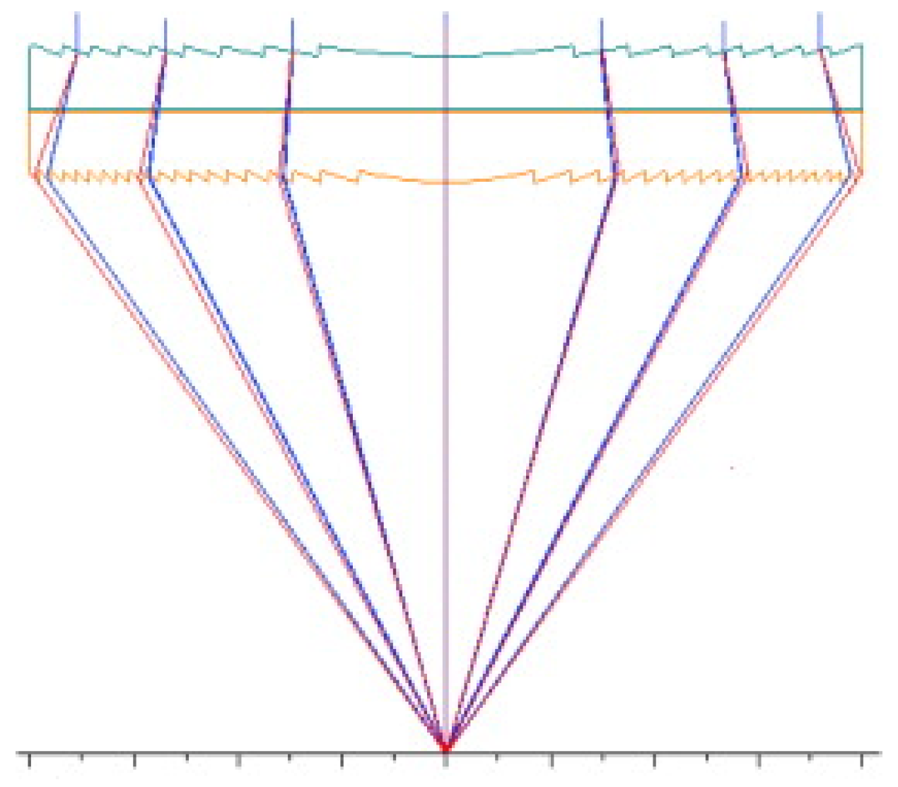Energies 13 05721 g007 Energies 13 05721 g007