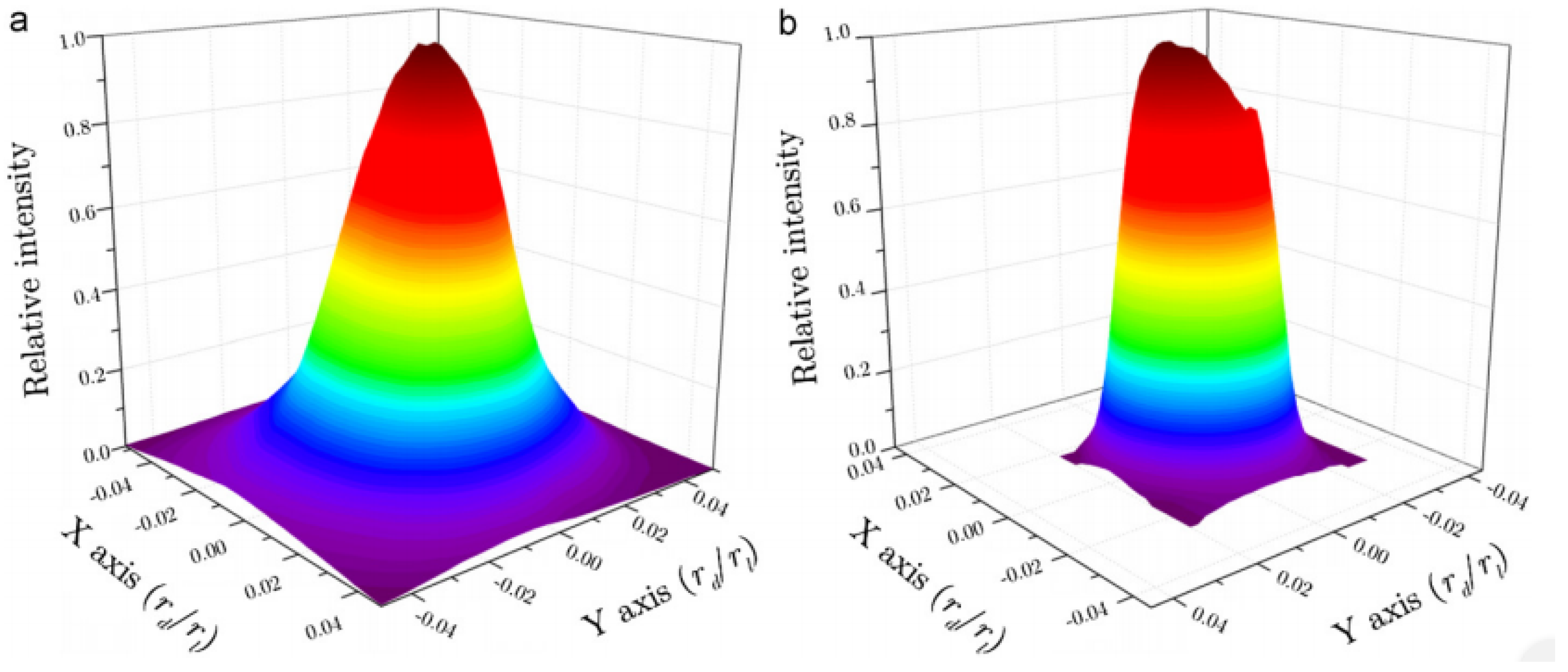 Energies 13 05721 g008 Energies 13 05721 g008