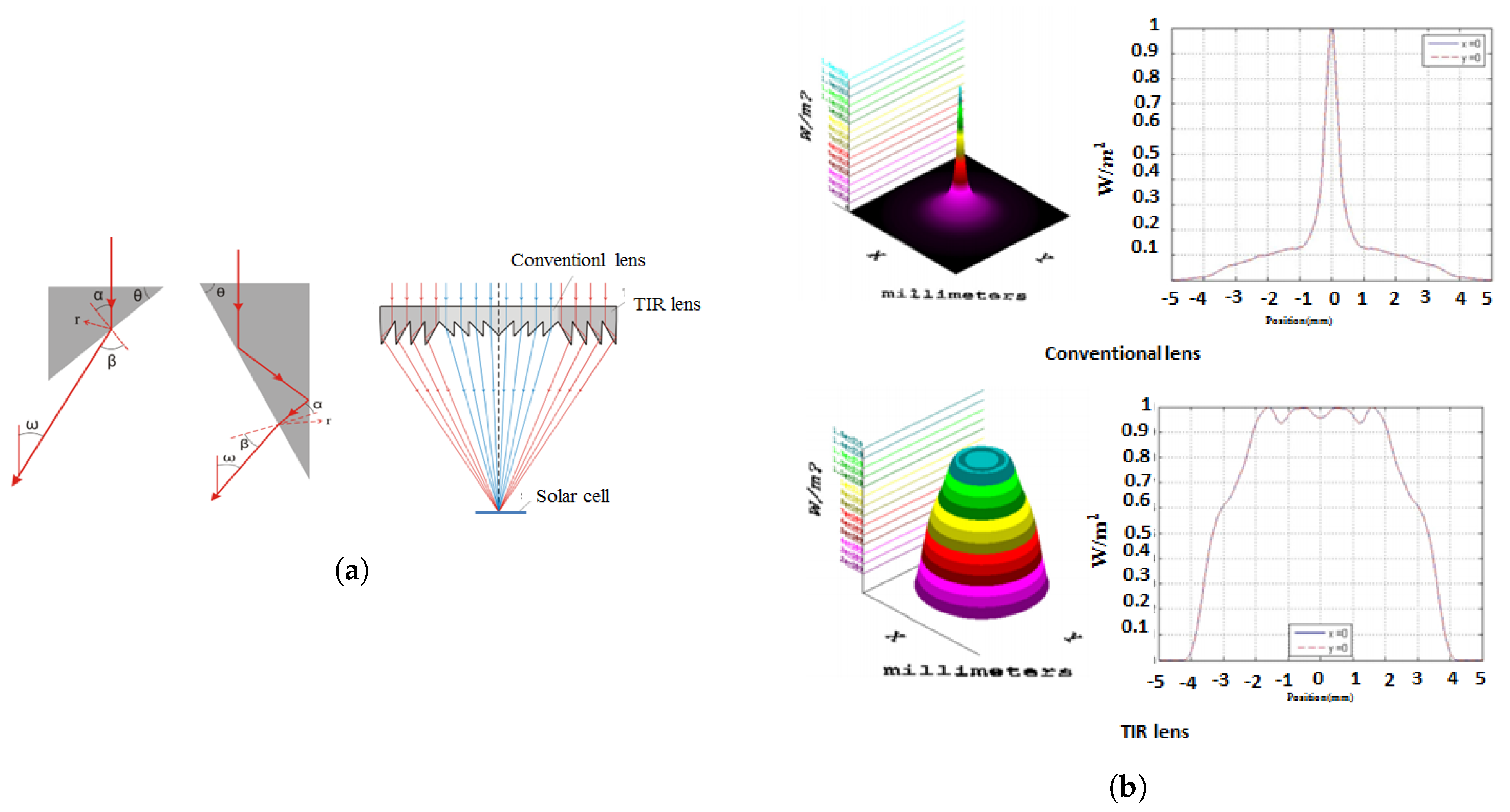 Energies 13 05721 g009 Energies 13 05721 g009