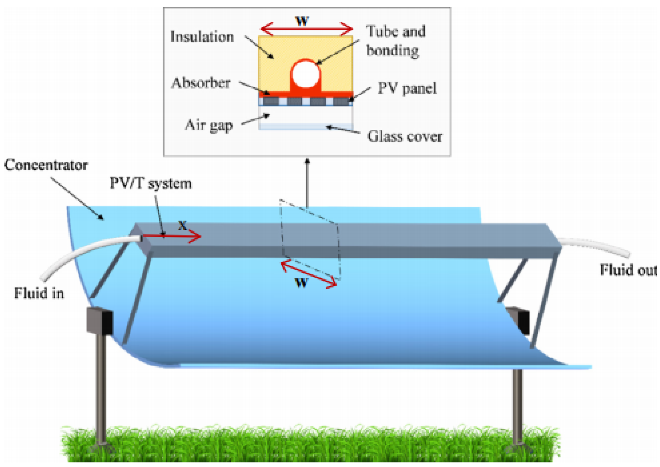 Energies 13 05721 g018 Energies 13 05721 g018