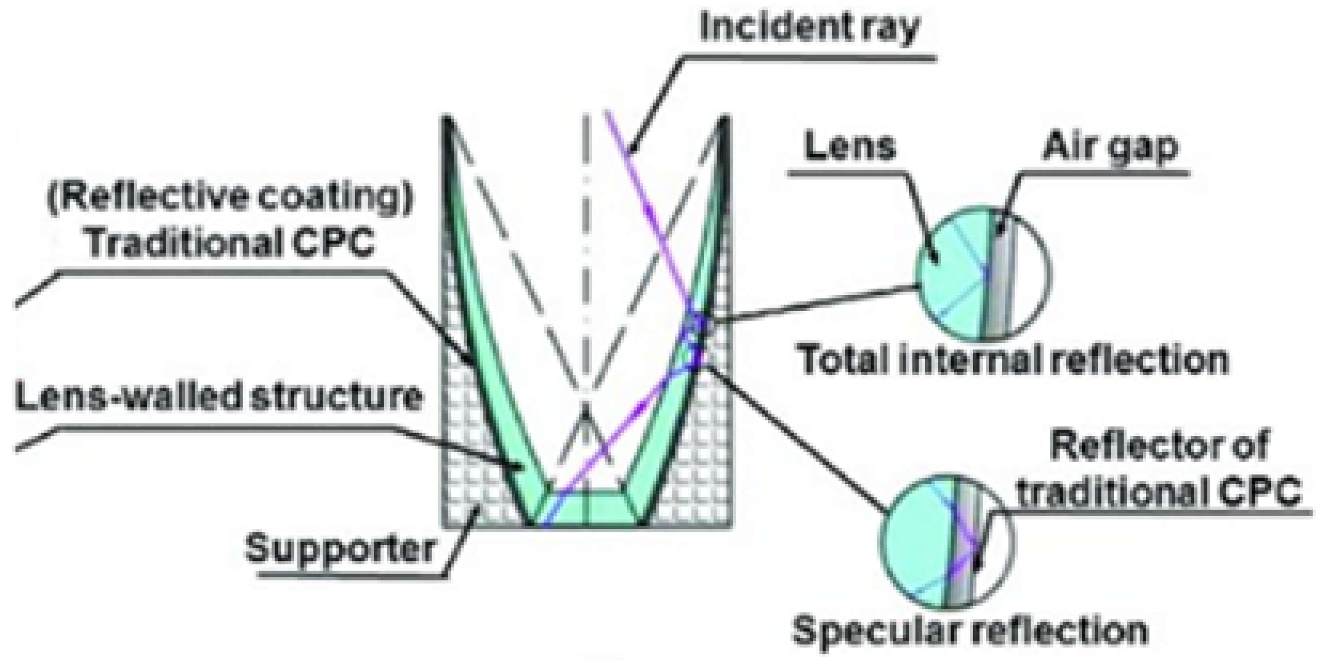 Energies 13 05721 g022 Energies 13 05721 g022